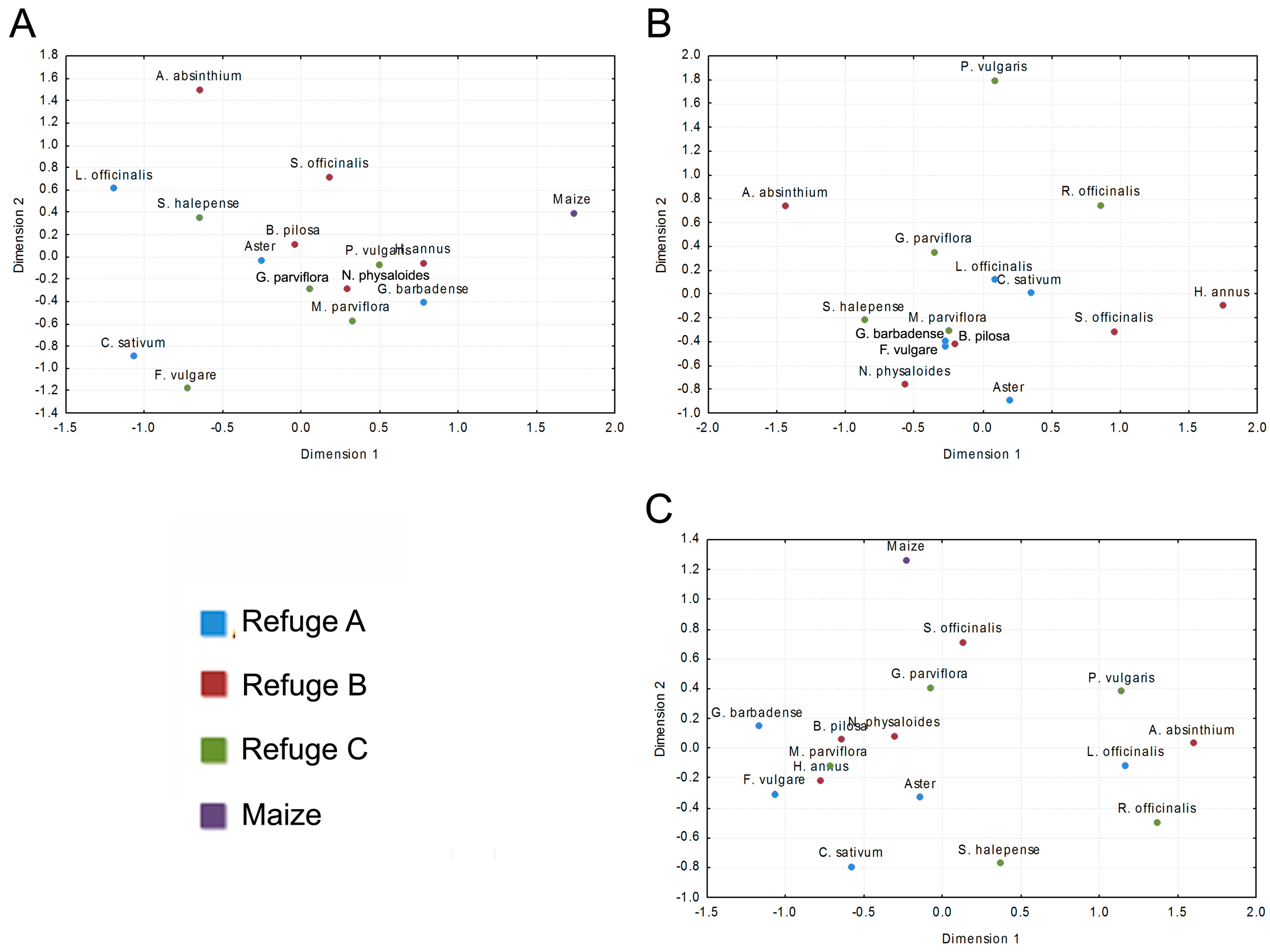 Insects 08 00071 g002