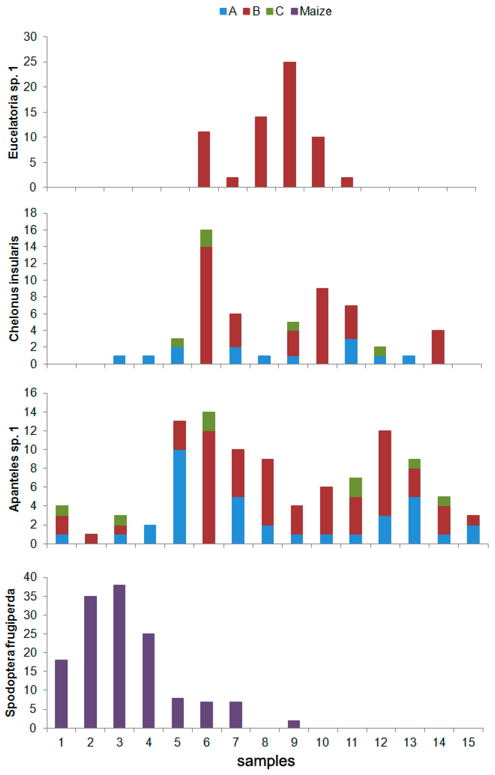 Insects 08 00071 g004