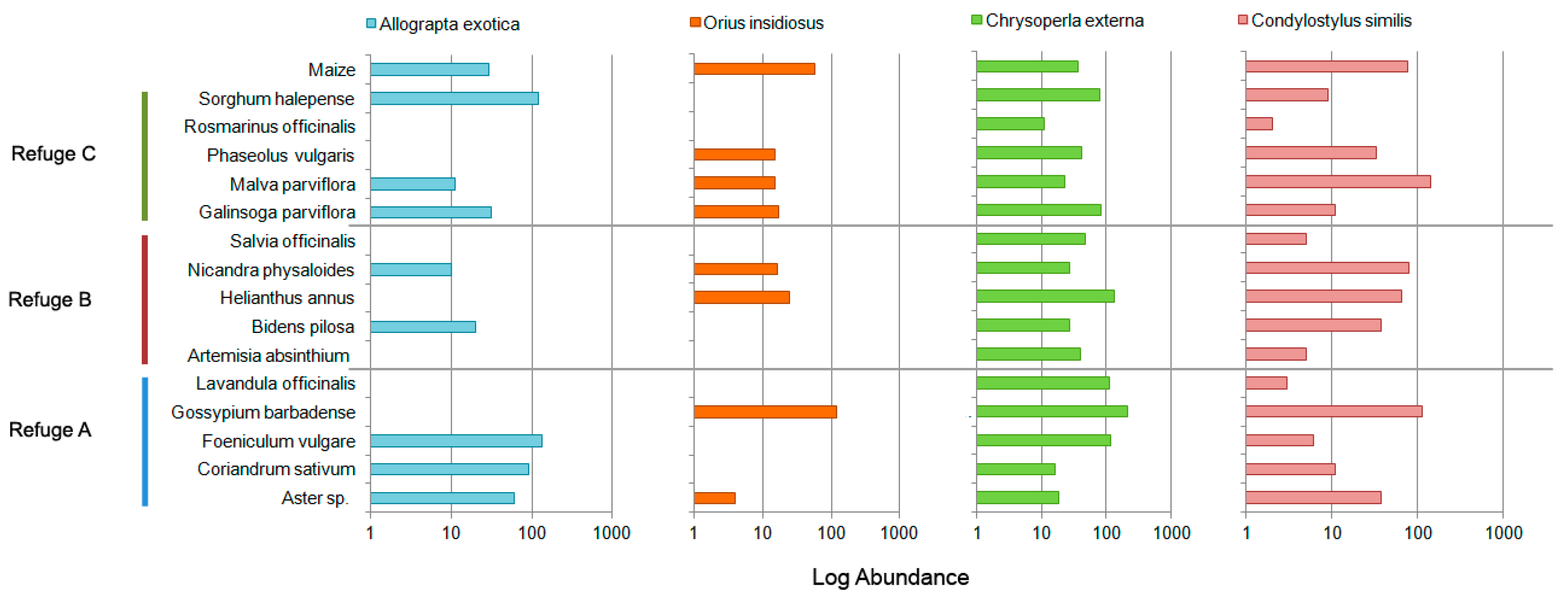 Insects 08 00071 g005