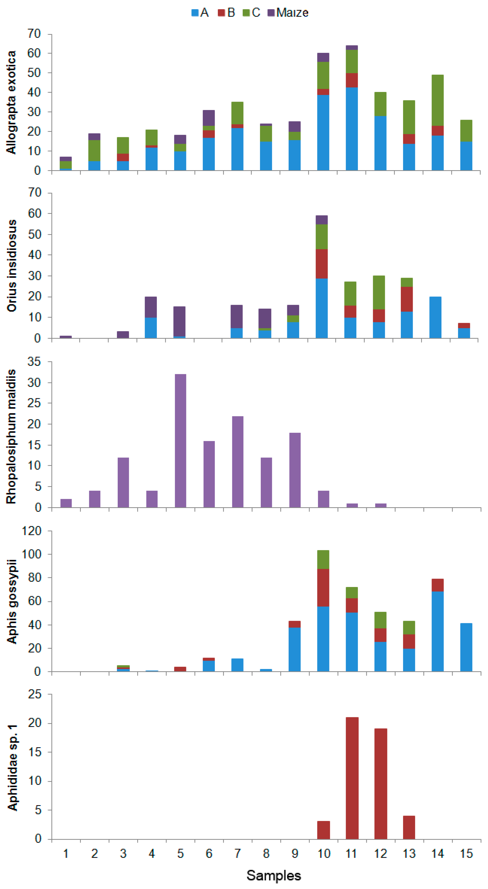 Insects 08 00071 g006