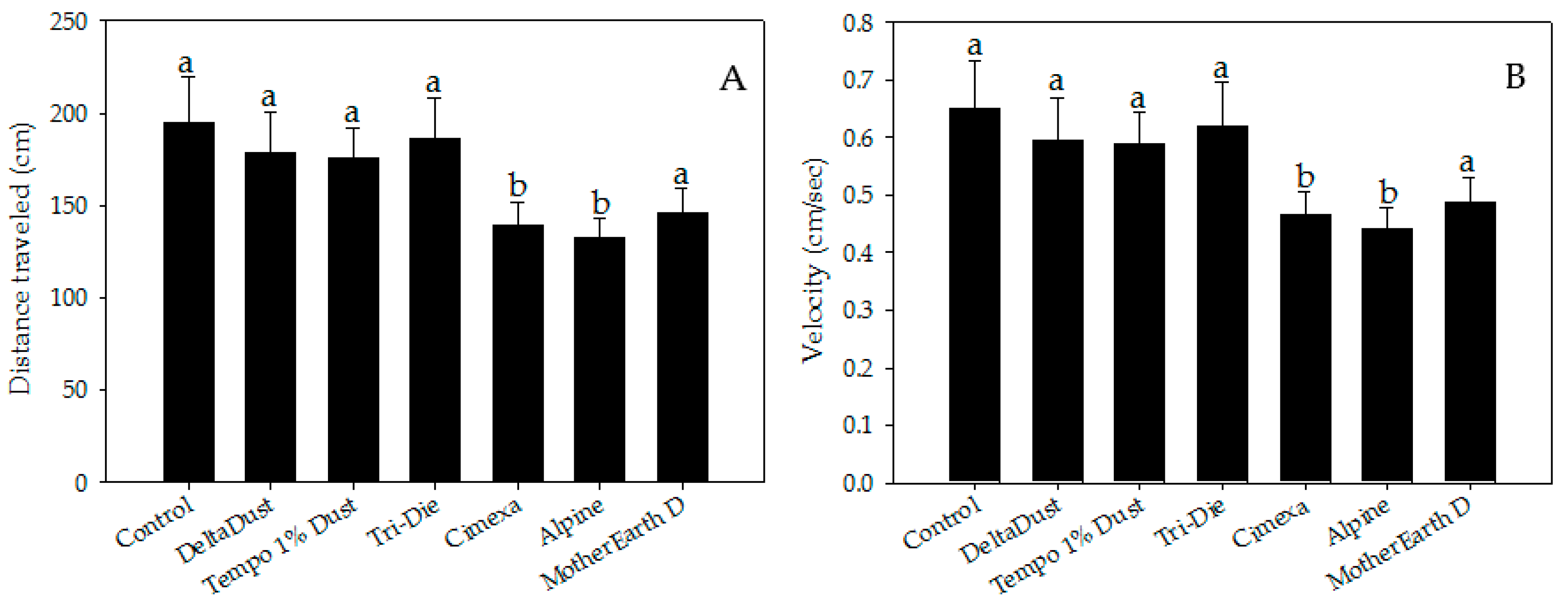 Insects 08 00083 g003 550