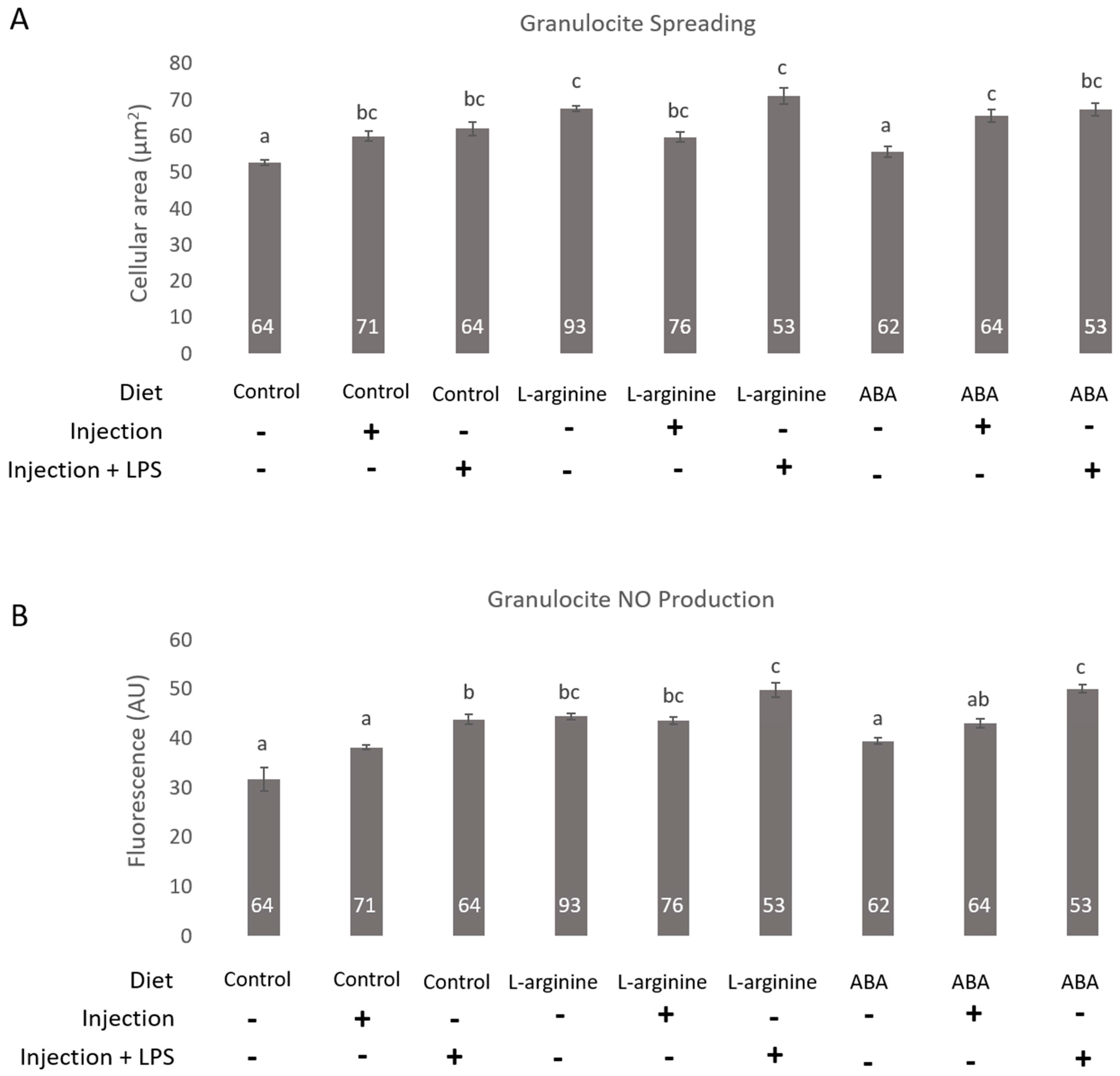 Insects 08 00085 g001