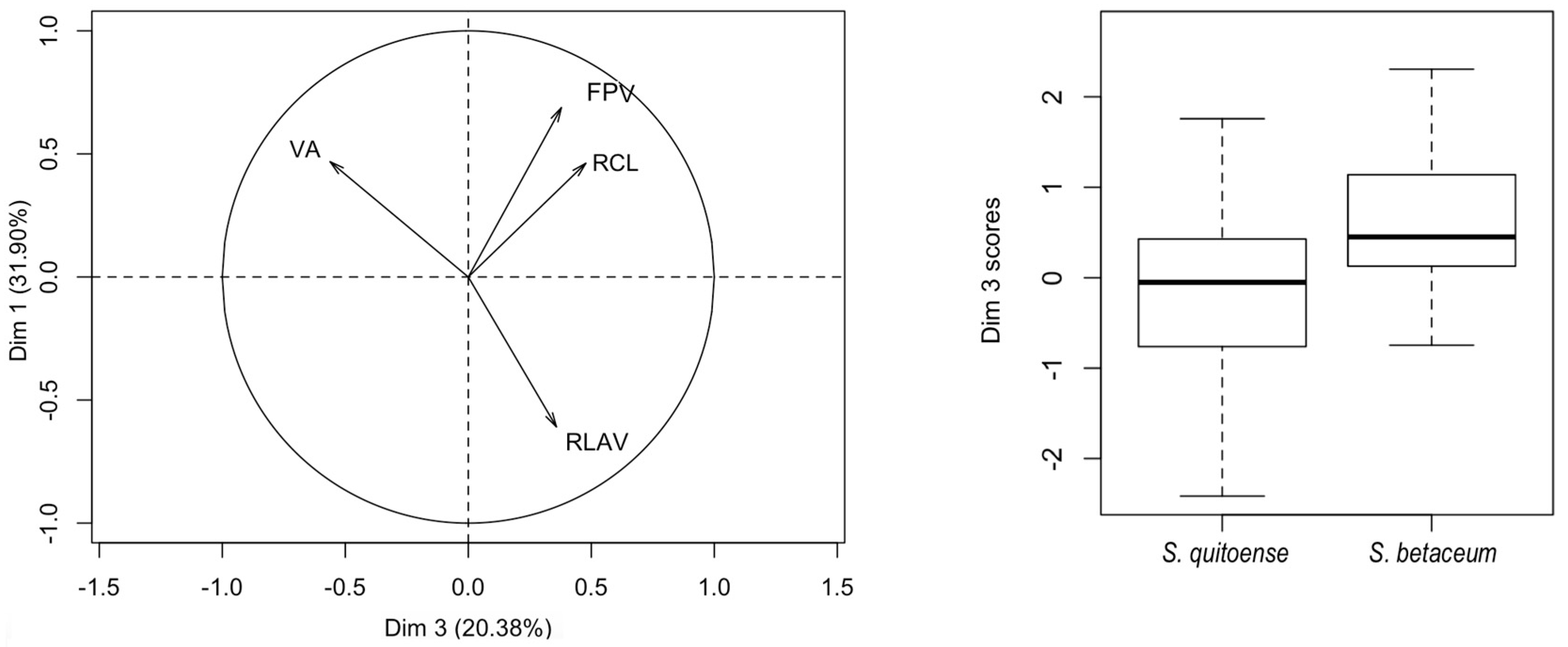 Insects 08 00091 g006 550