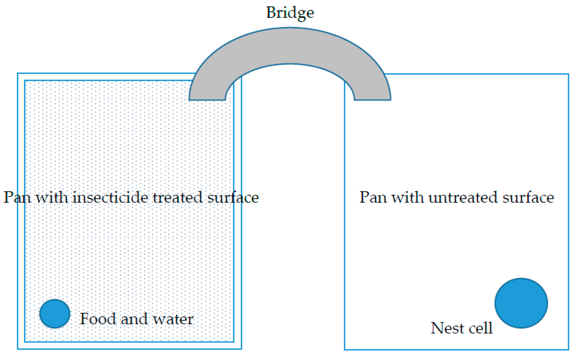 Insects 08 00093 g002 550