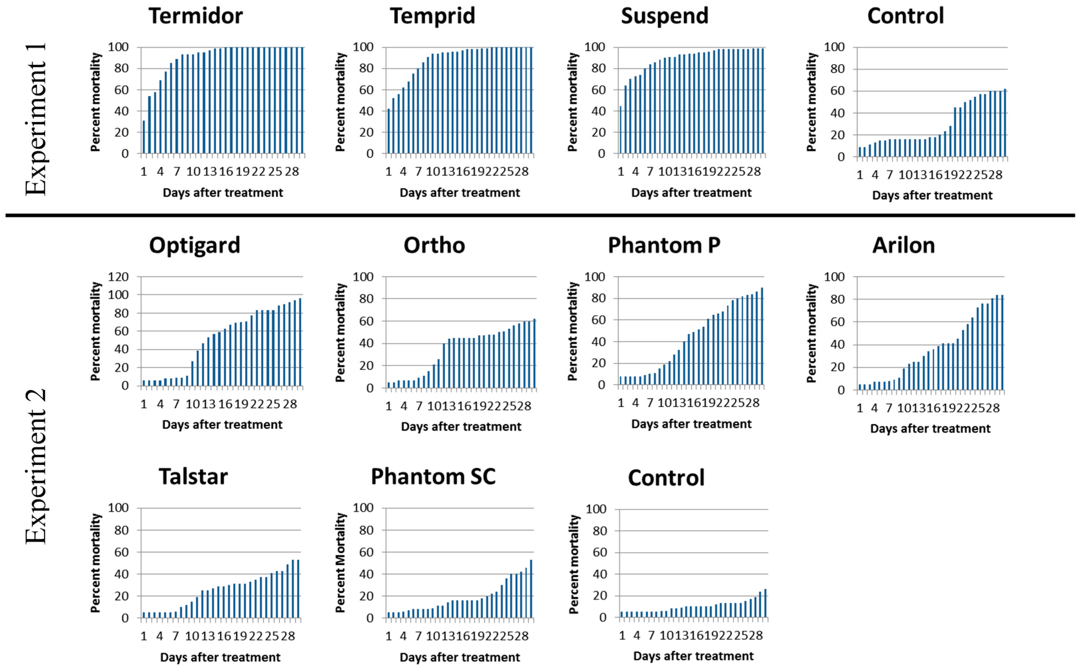 Insects 08 00093 g005 550