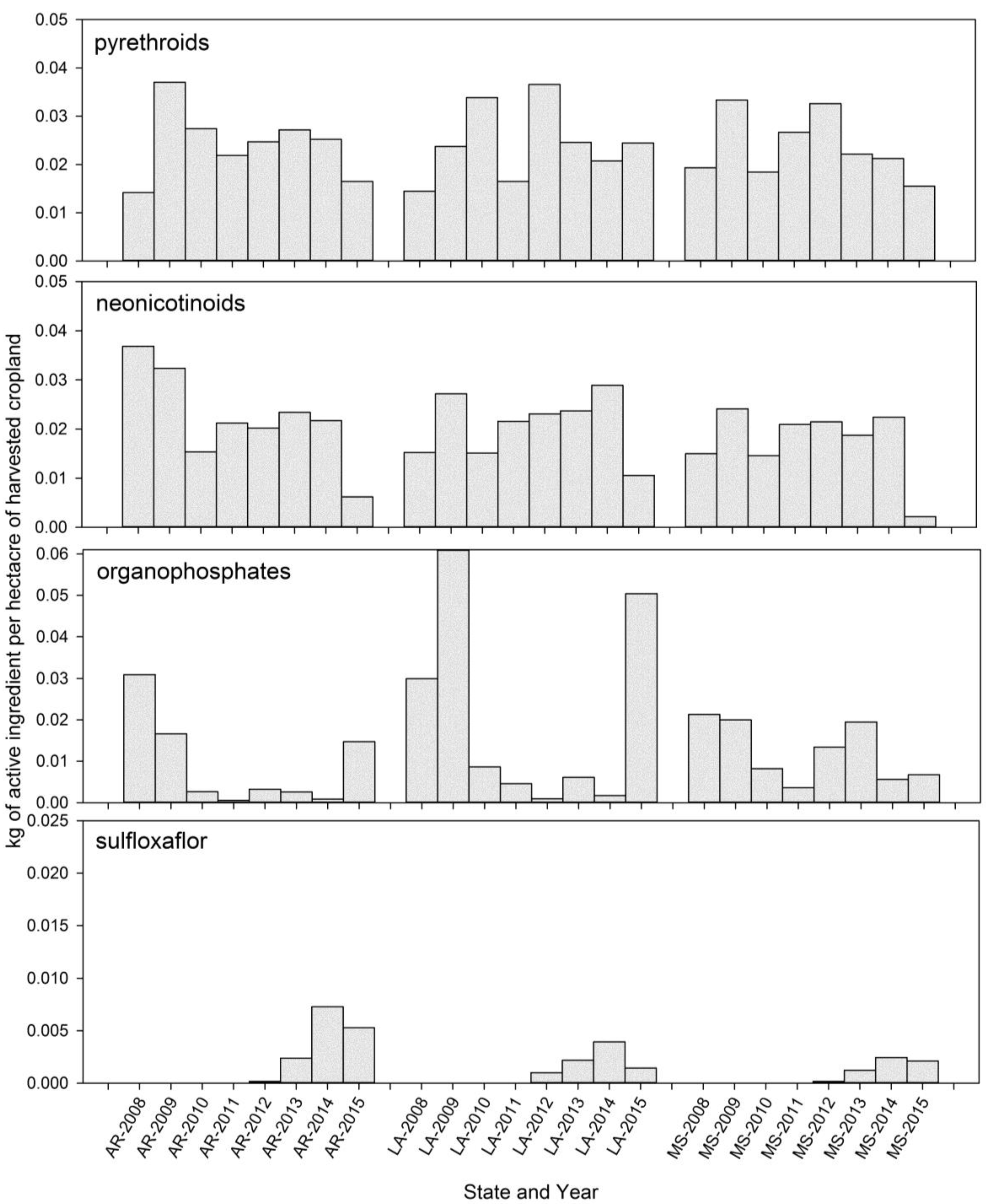 Insects 08 00109 g002 550