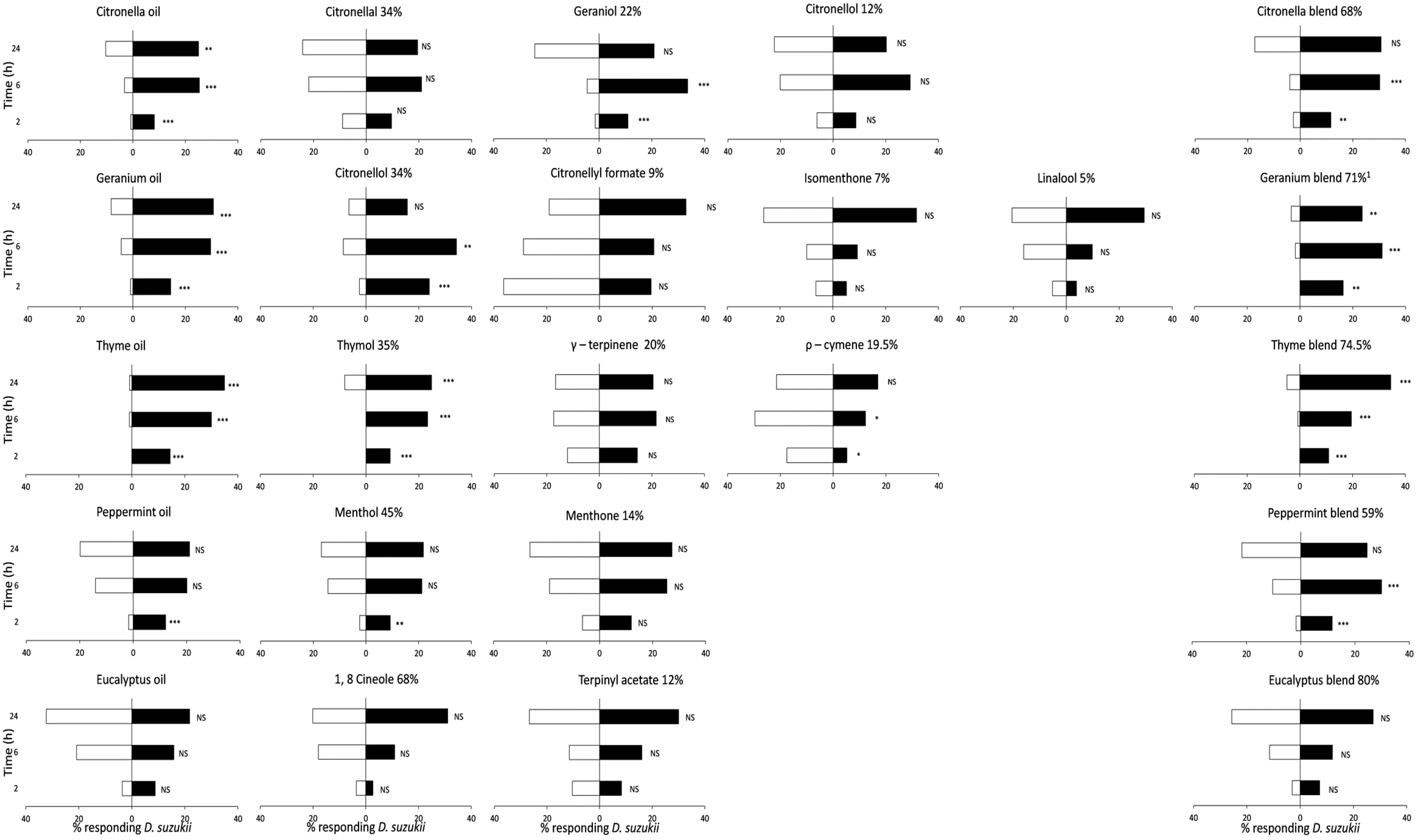 Insects 08 00117 g002