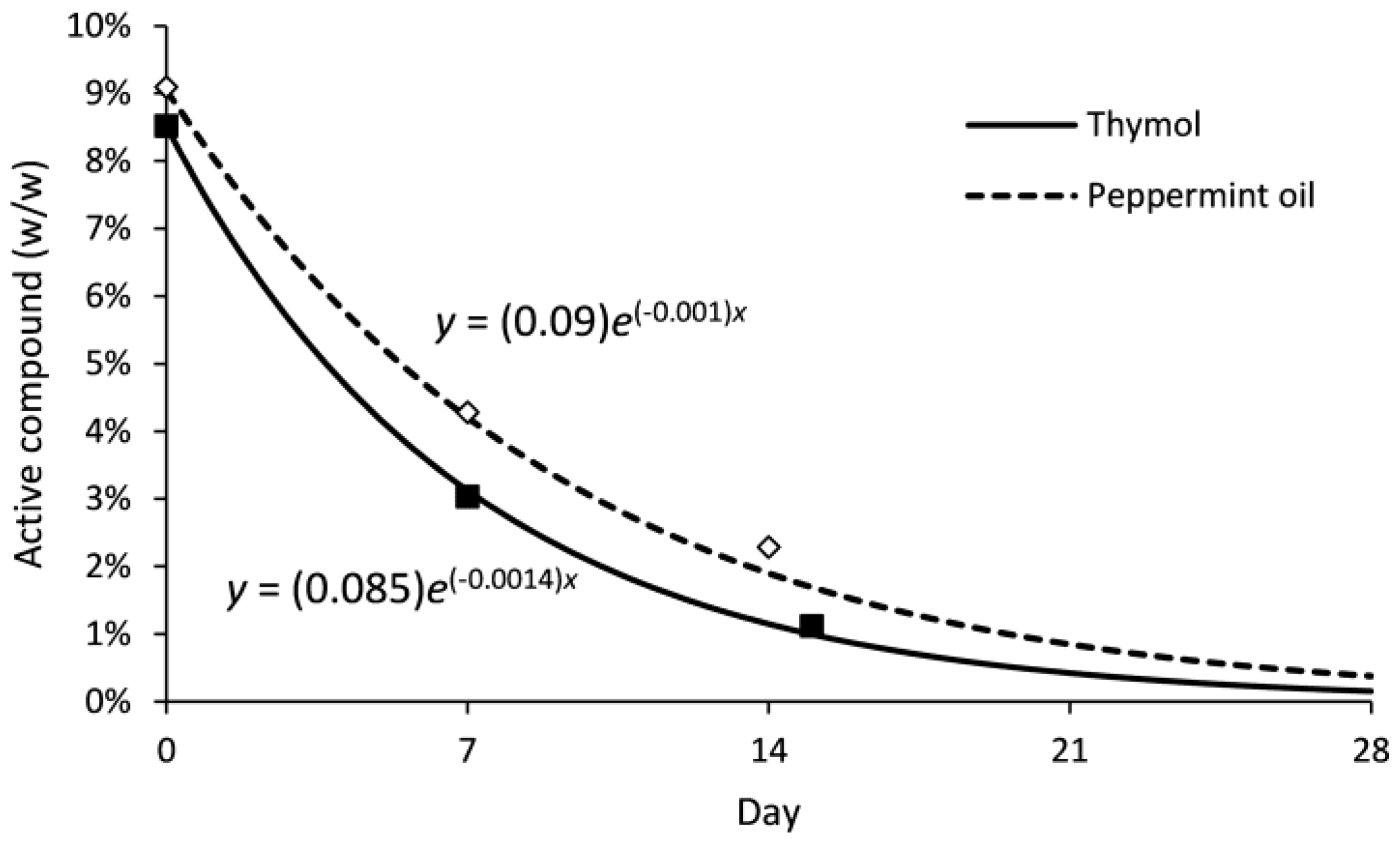 Insects 08 00117 g005