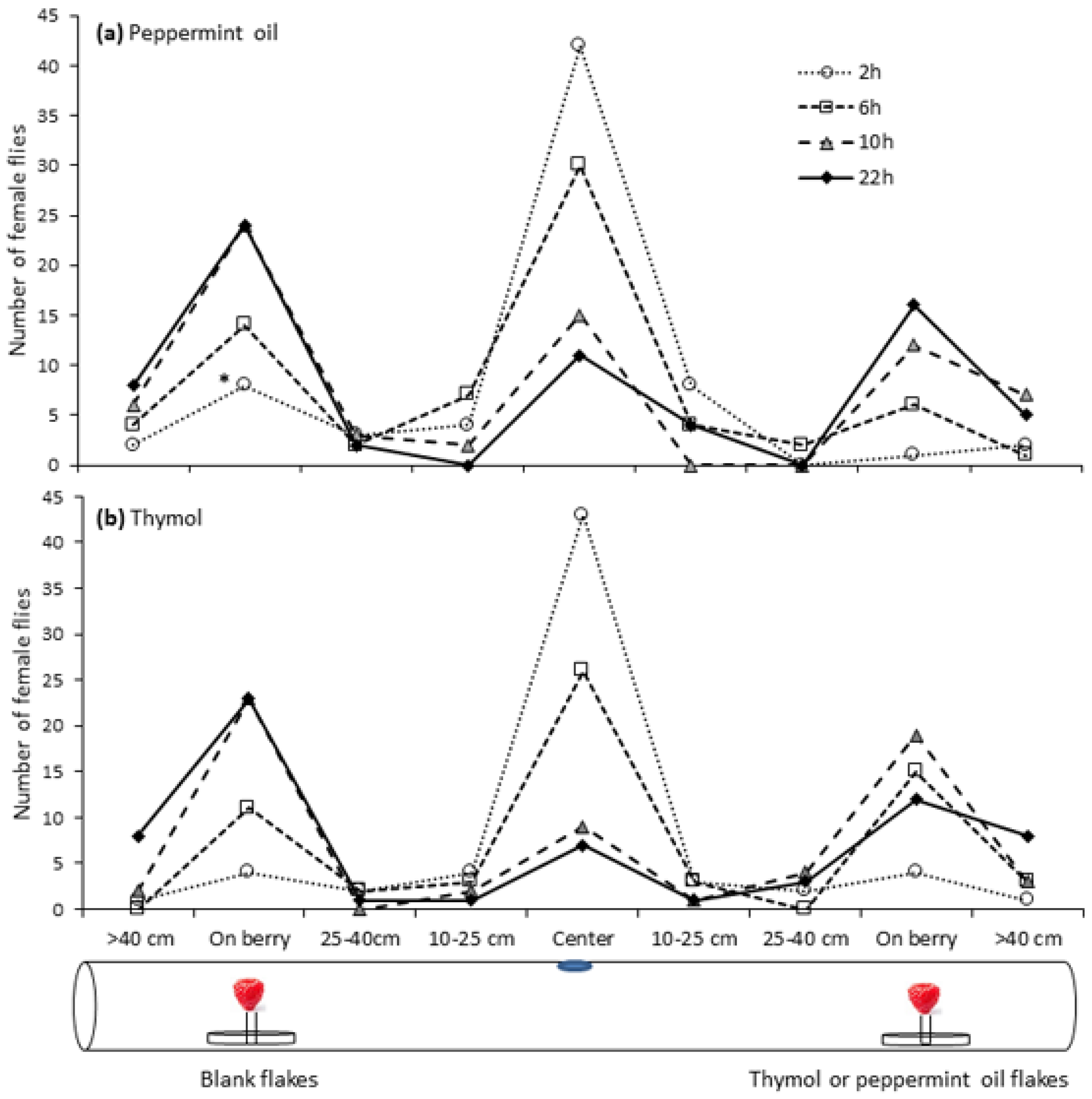 Insects 08 00117 g006