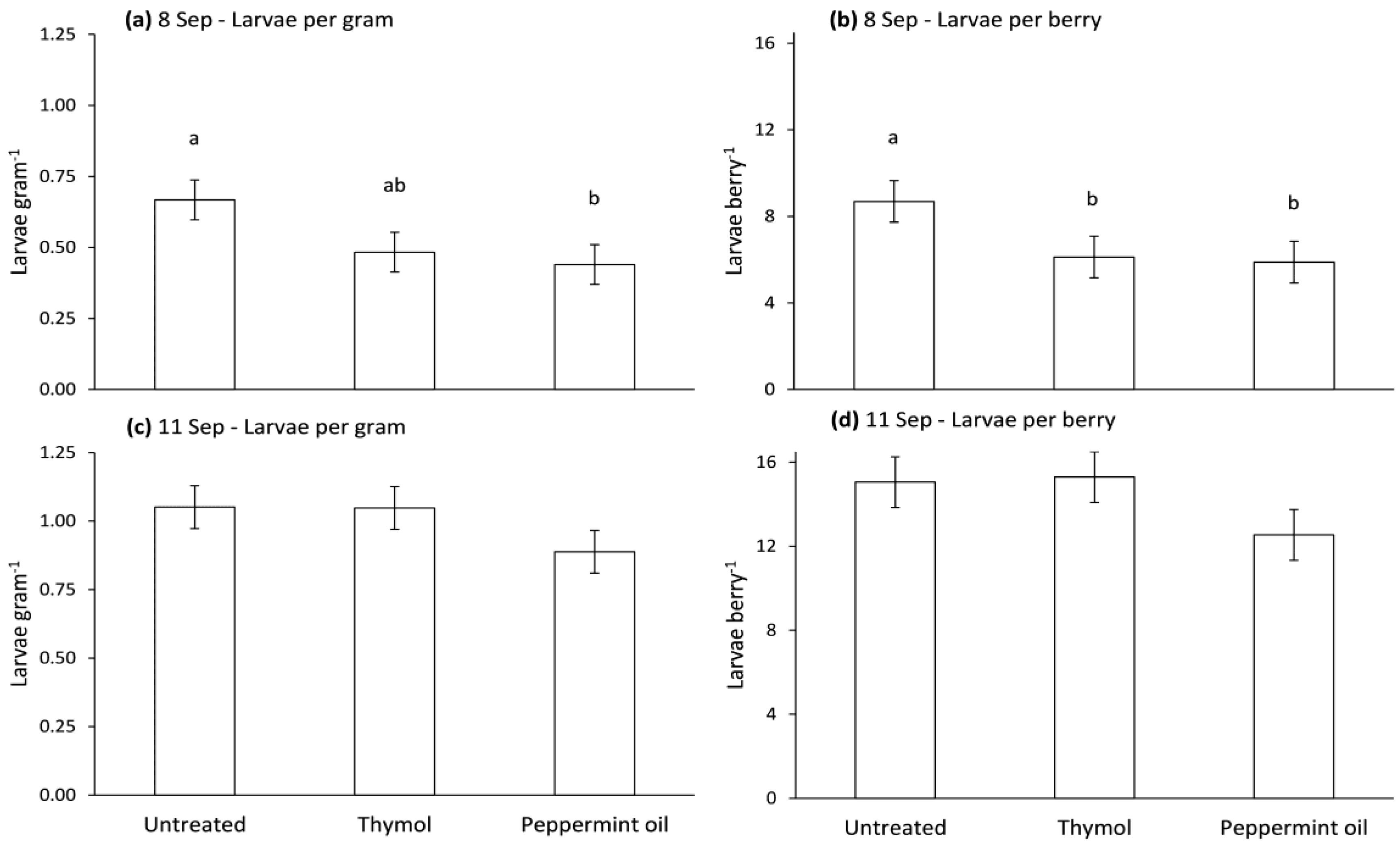 Insects 08 00117 g008