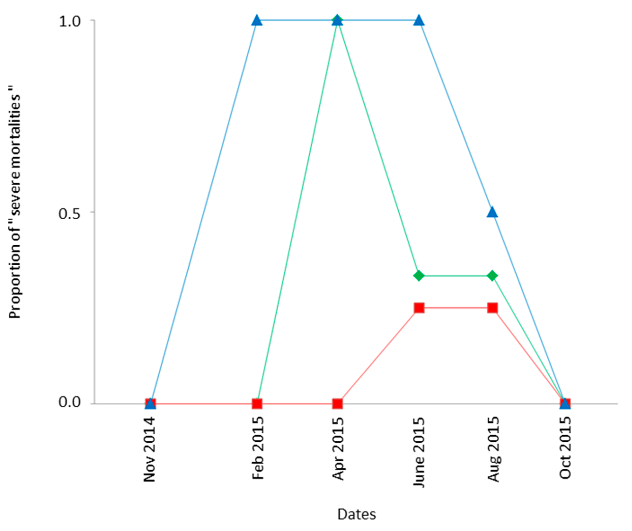 Insects 08 00124 g003 550