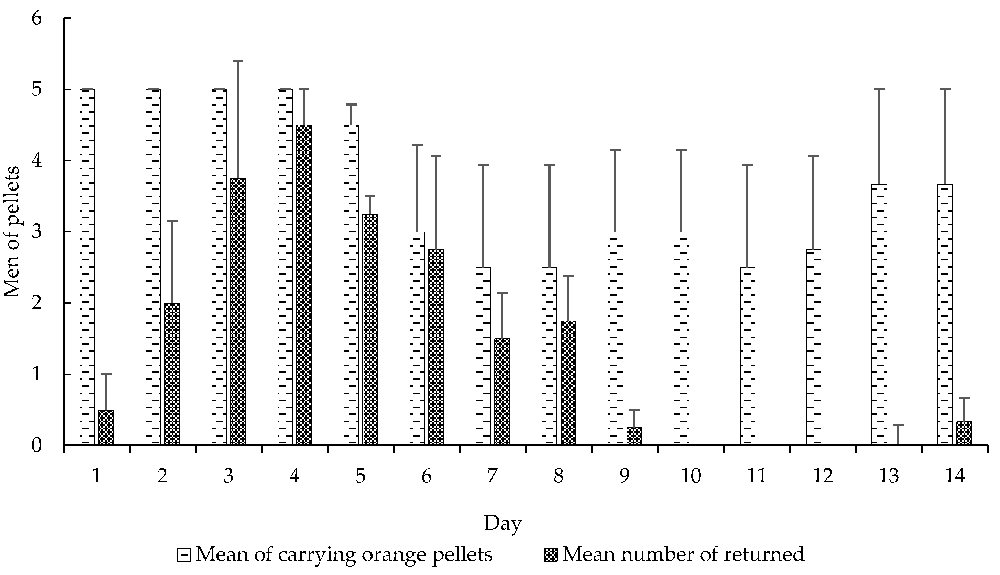 Insects 08 00126 g002 Insects 08 00126 g002