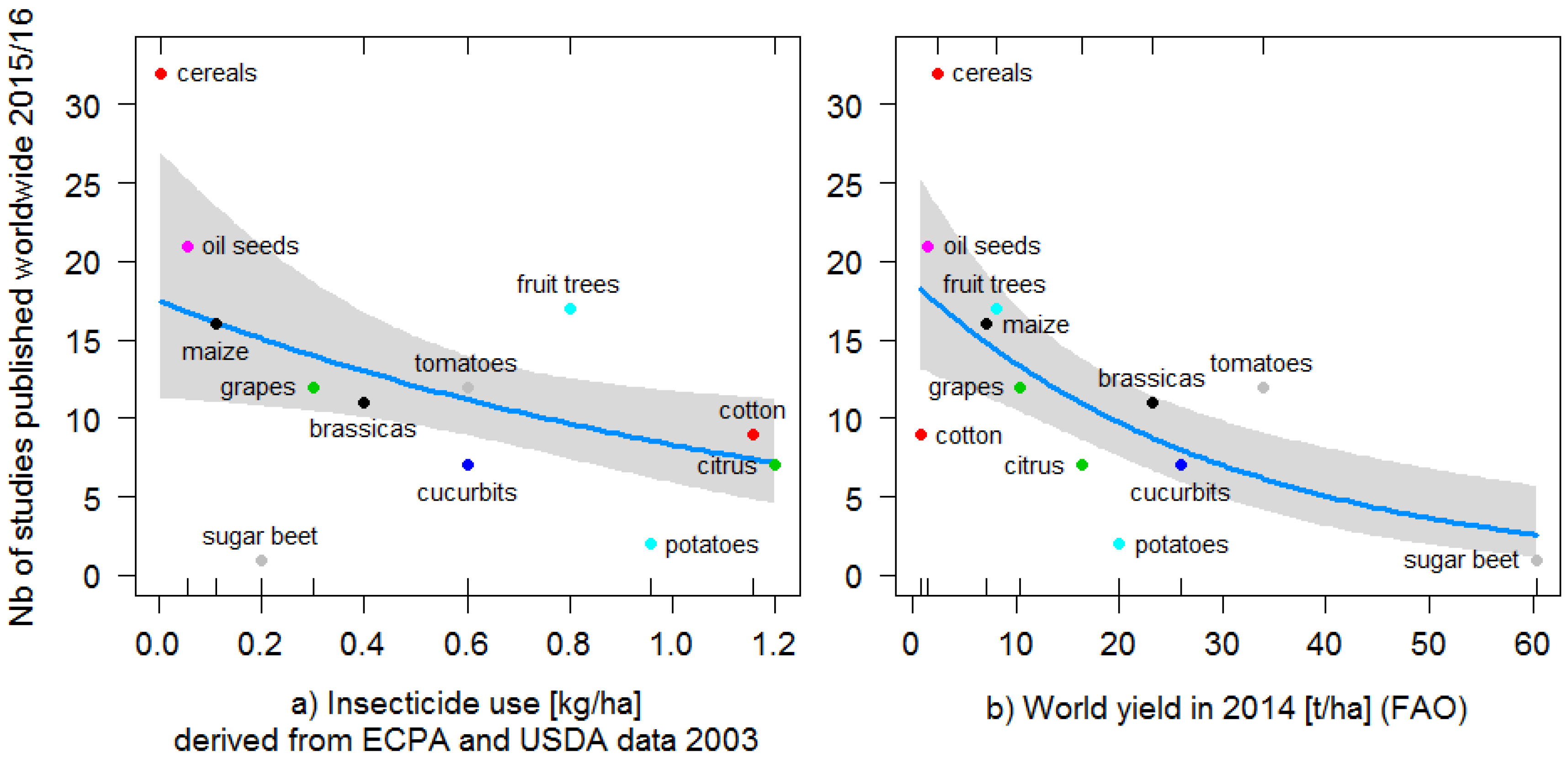 Insects 09 00002 g004 550