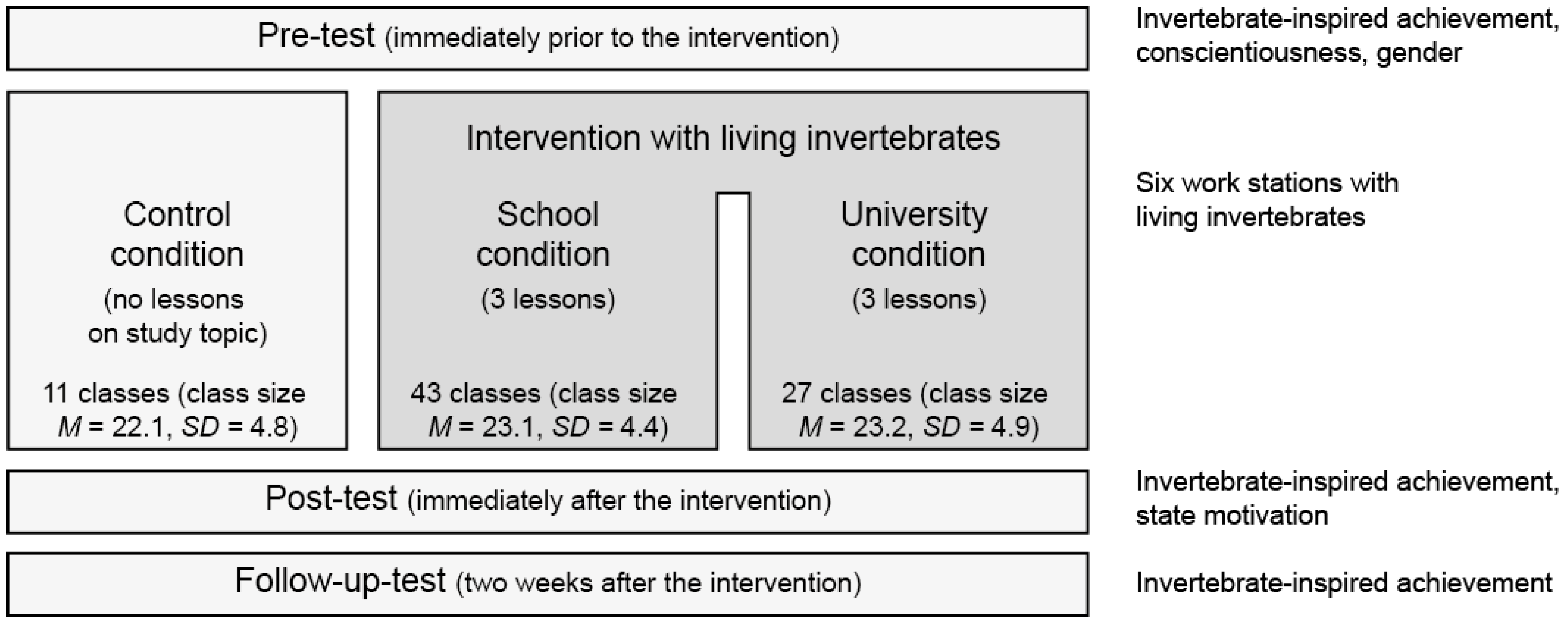 Insects 09 00003 g005 550