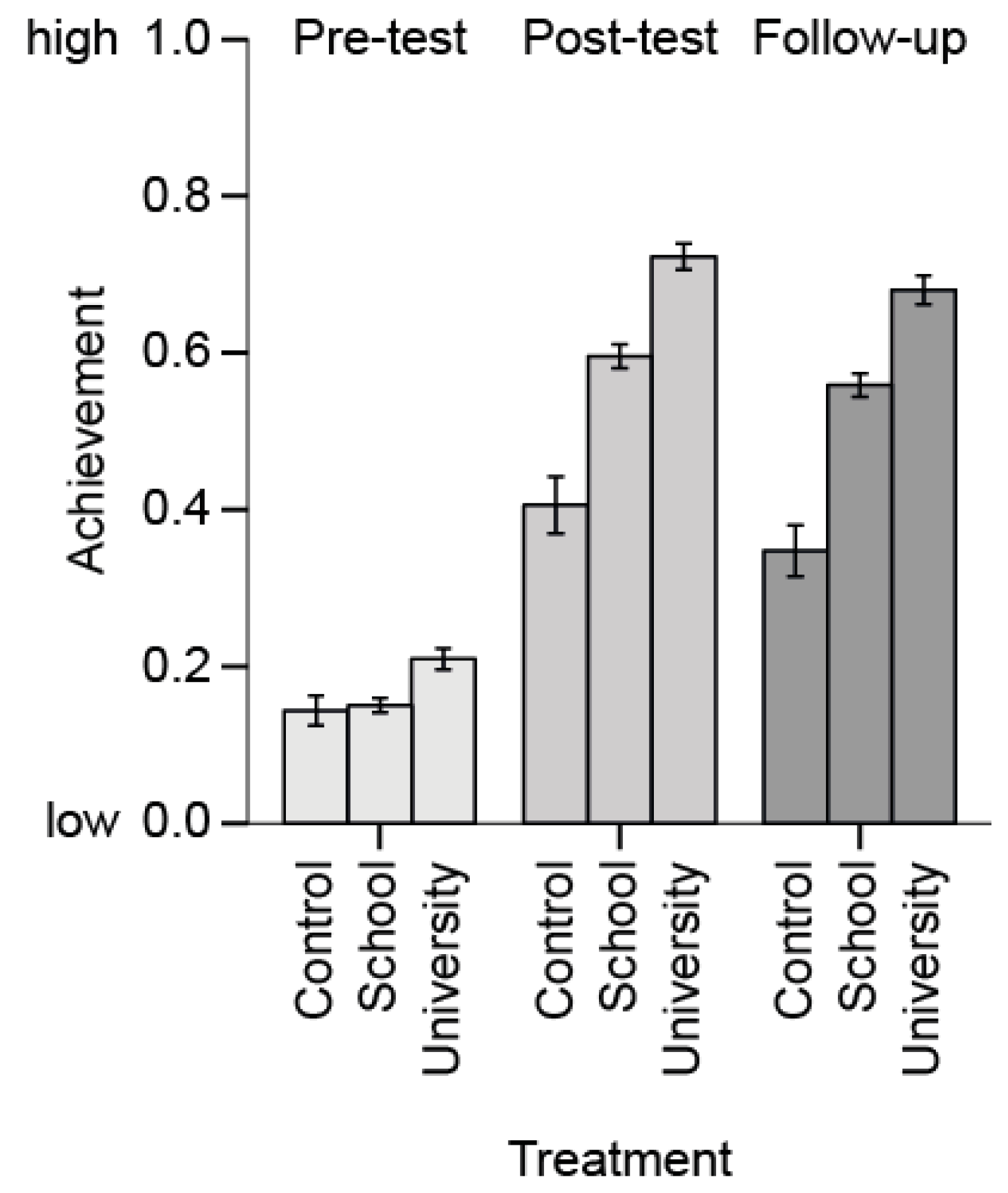 Insects 09 00003 g007 550