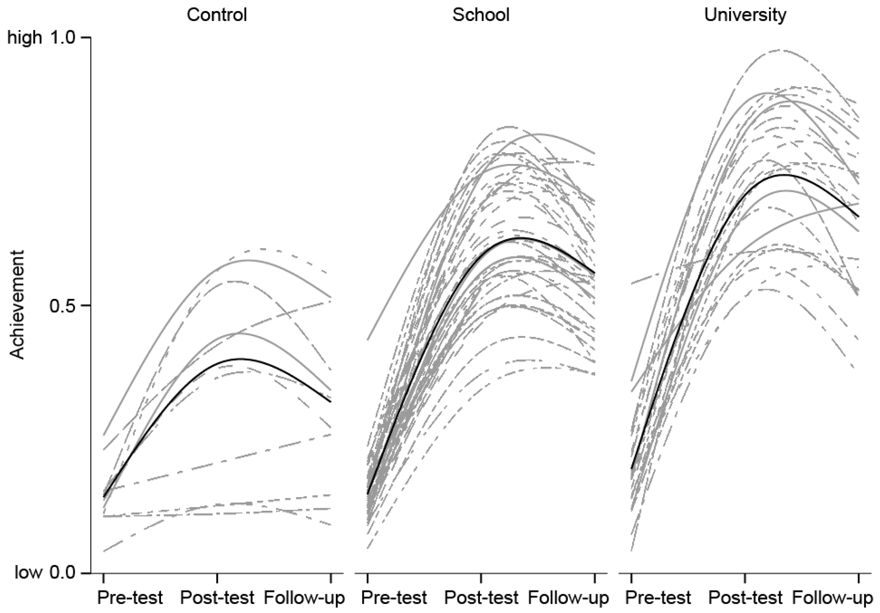 Insects 09 00003 g008 550