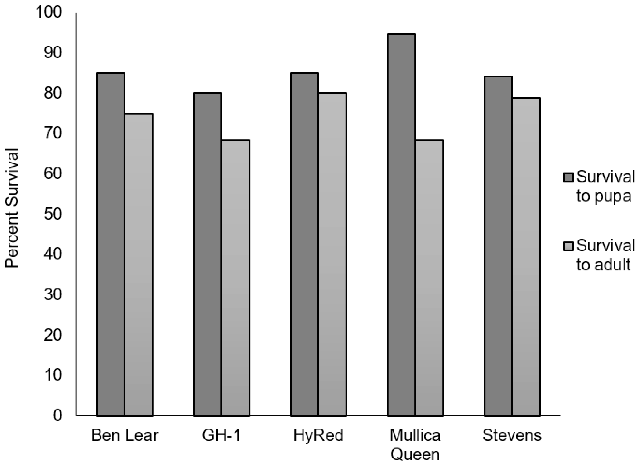 Insects 09 00004 g002 550
