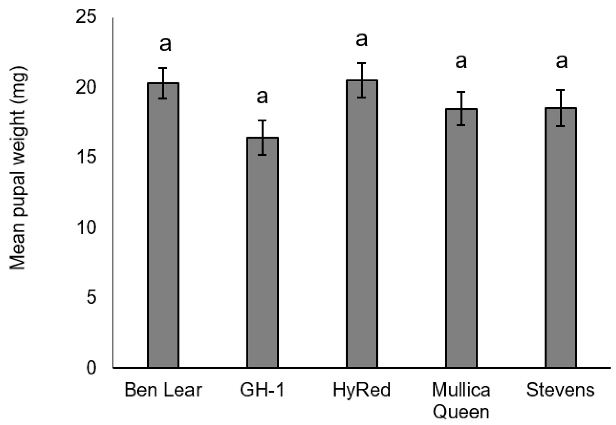 Insects 09 00004 g004 550