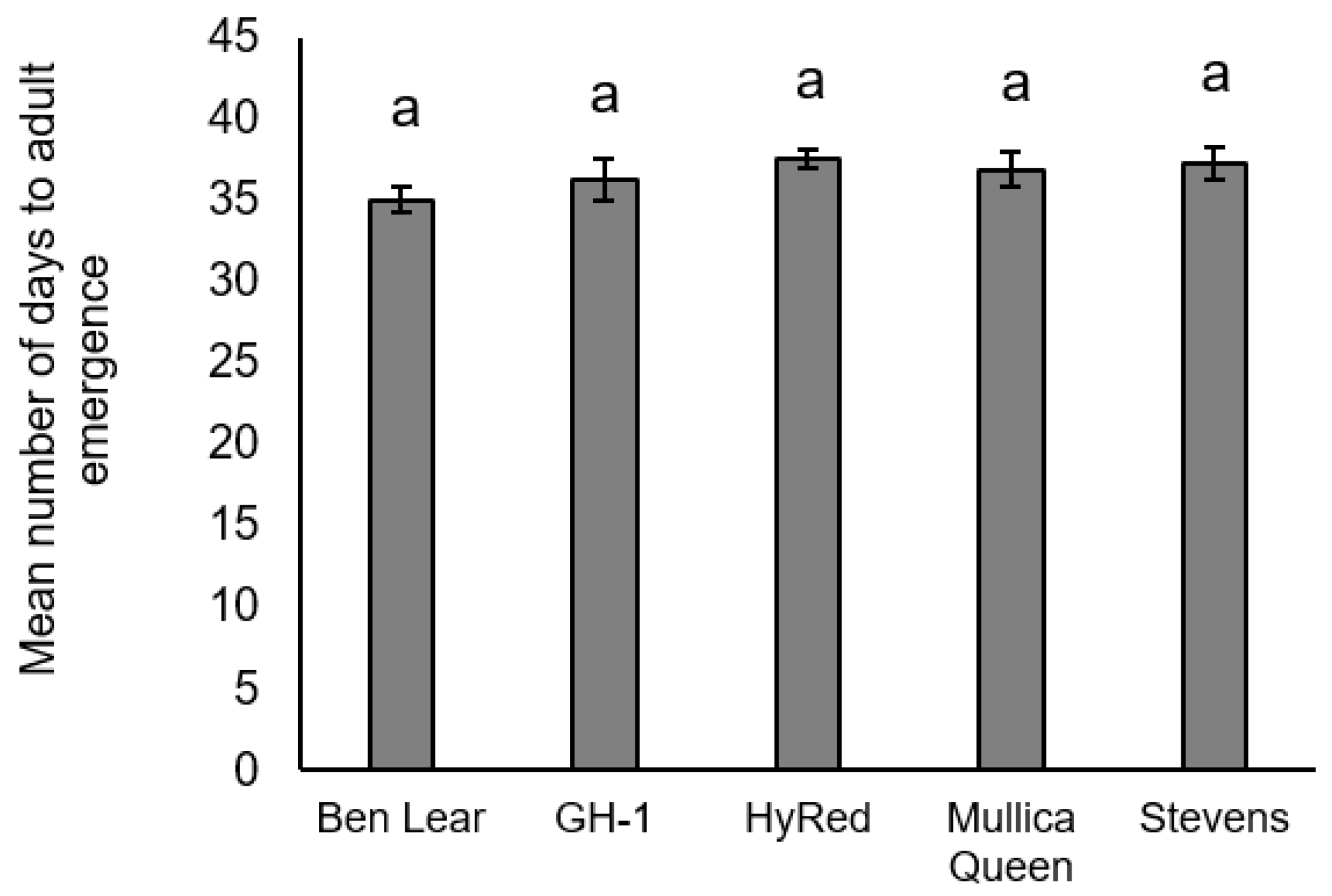 Insects 09 00004 g005 550