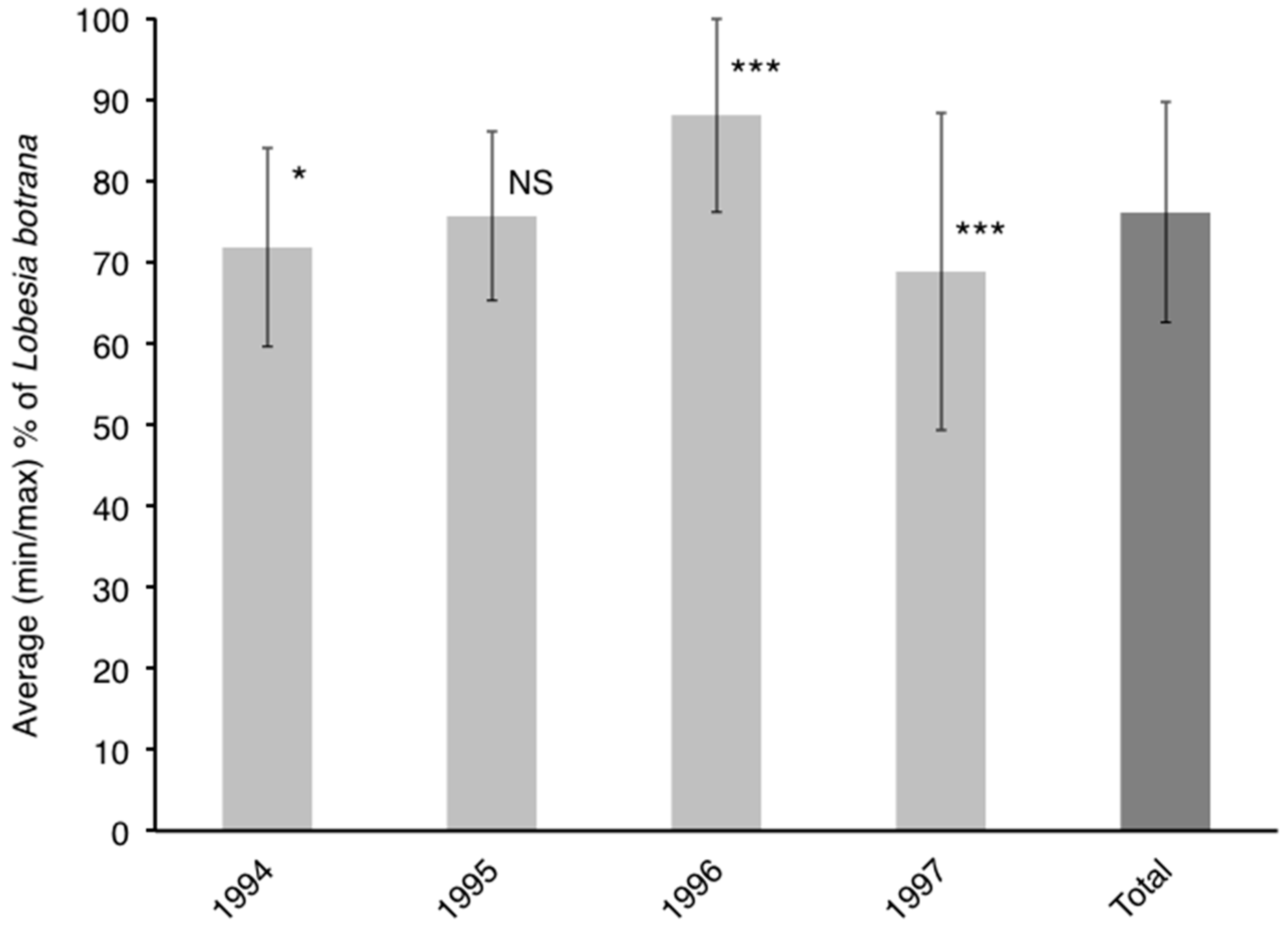 Insects 09 00008 g001