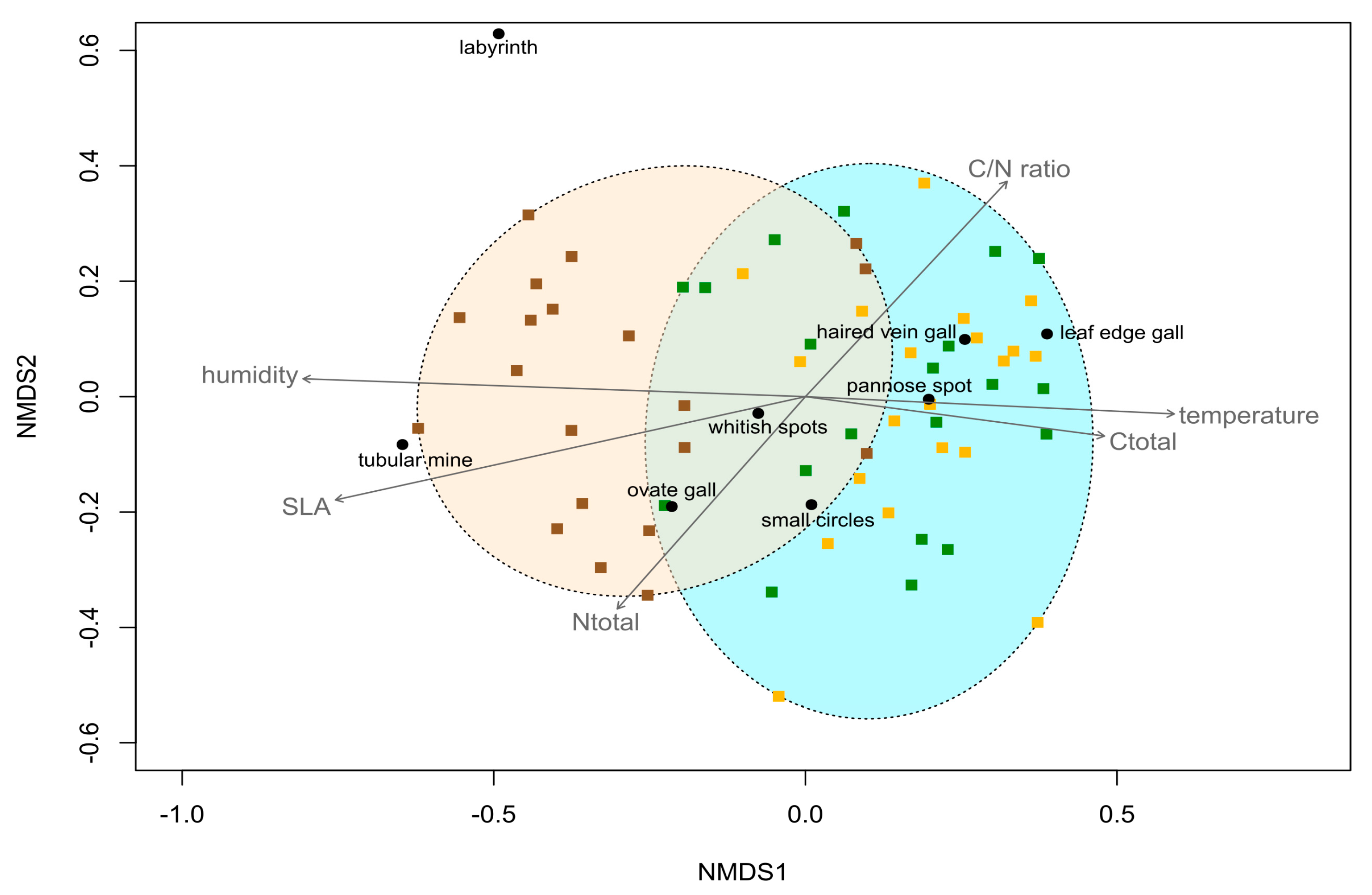 Insects 09 00009 g004
