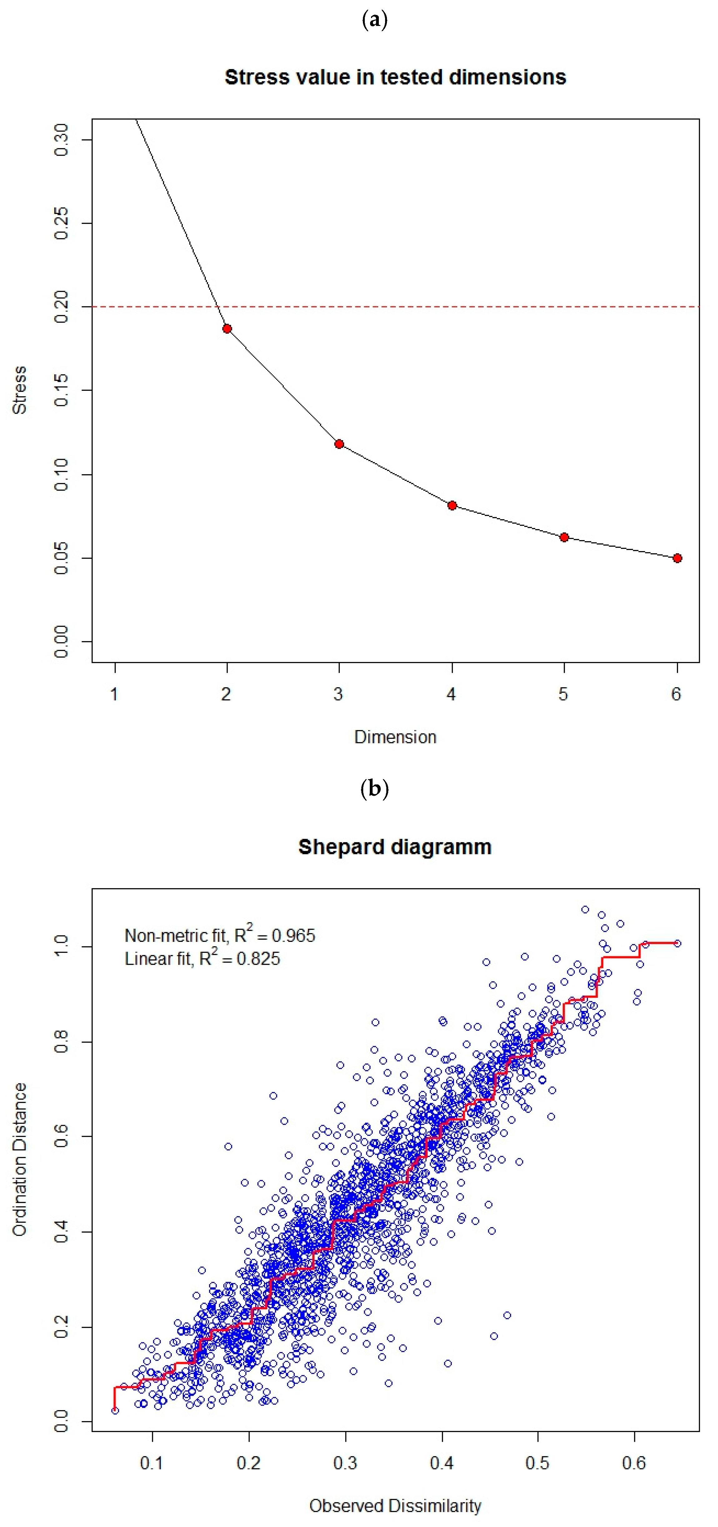 Insects 09 00009 g0a4