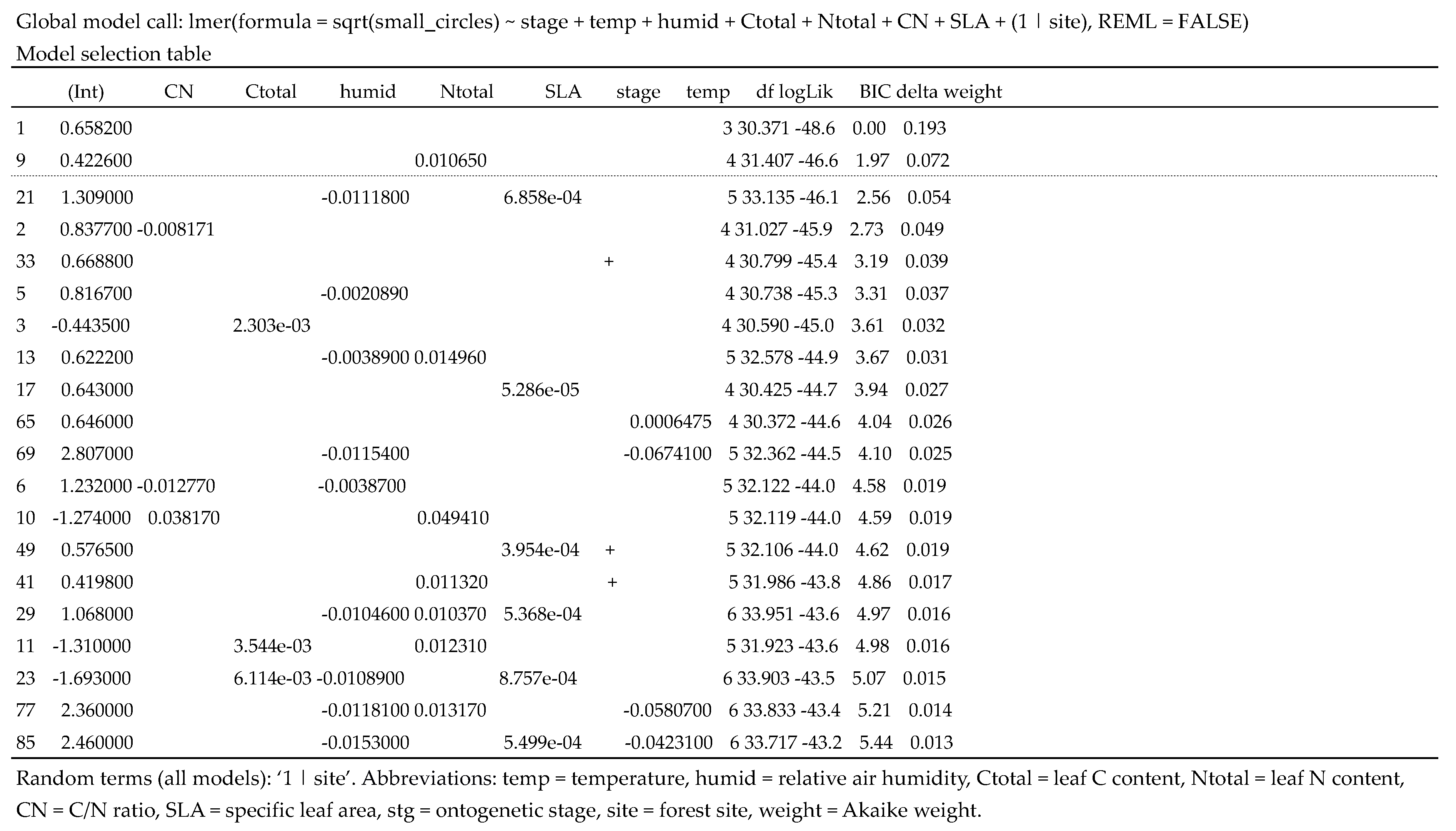 Insects 09 00009 i001