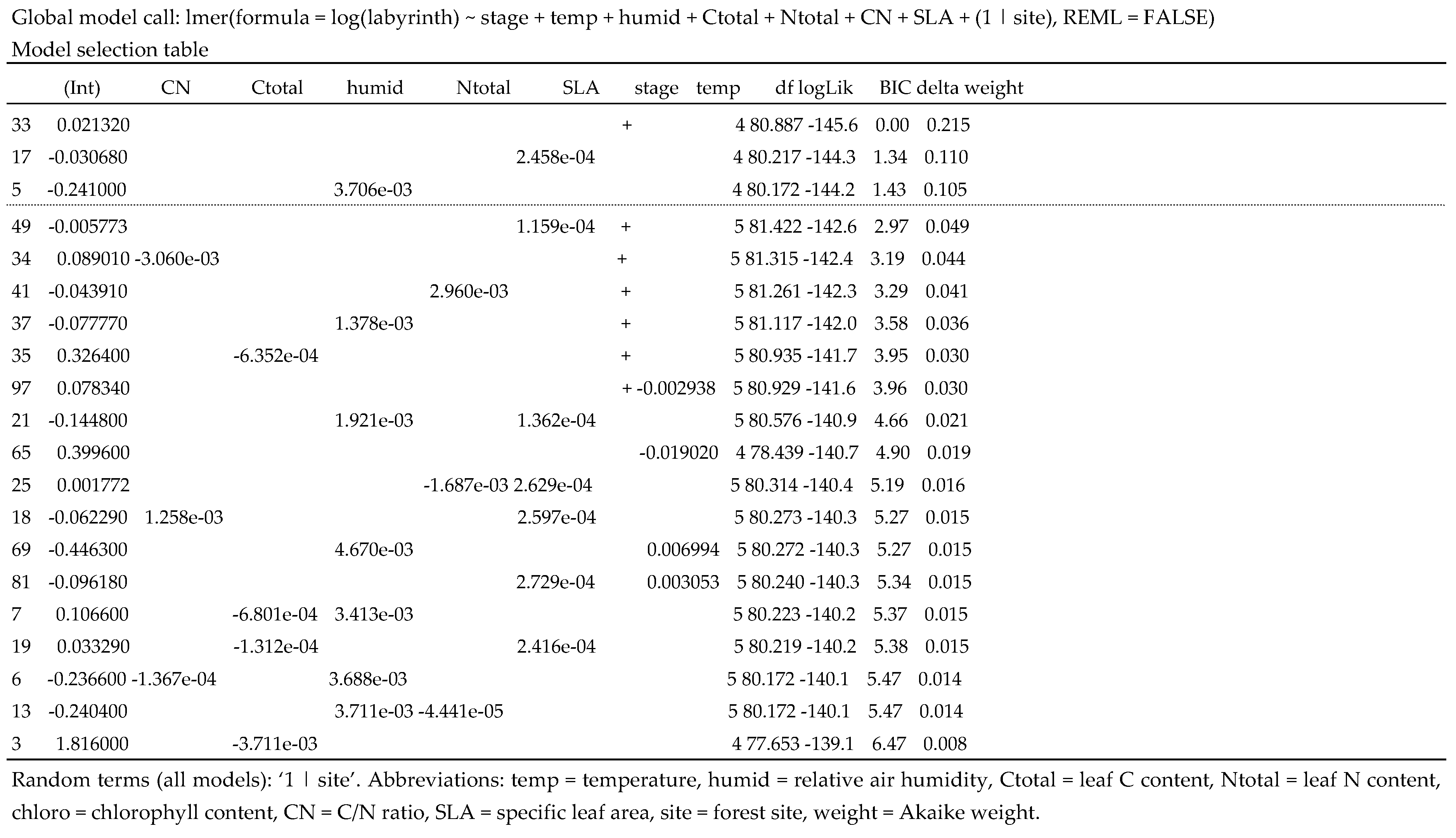 Insects 09 00009 i002