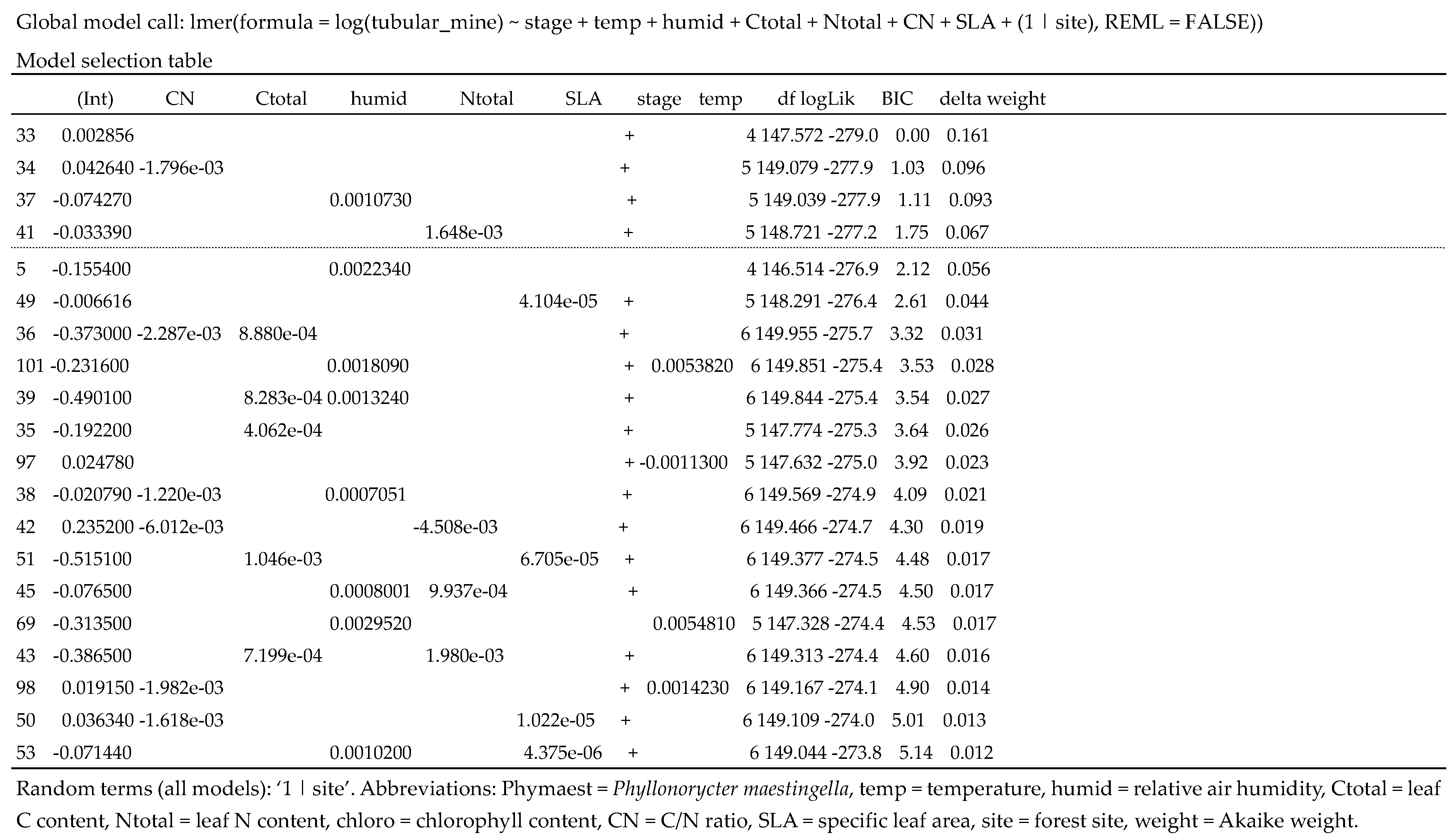 Insects 09 00009 i004