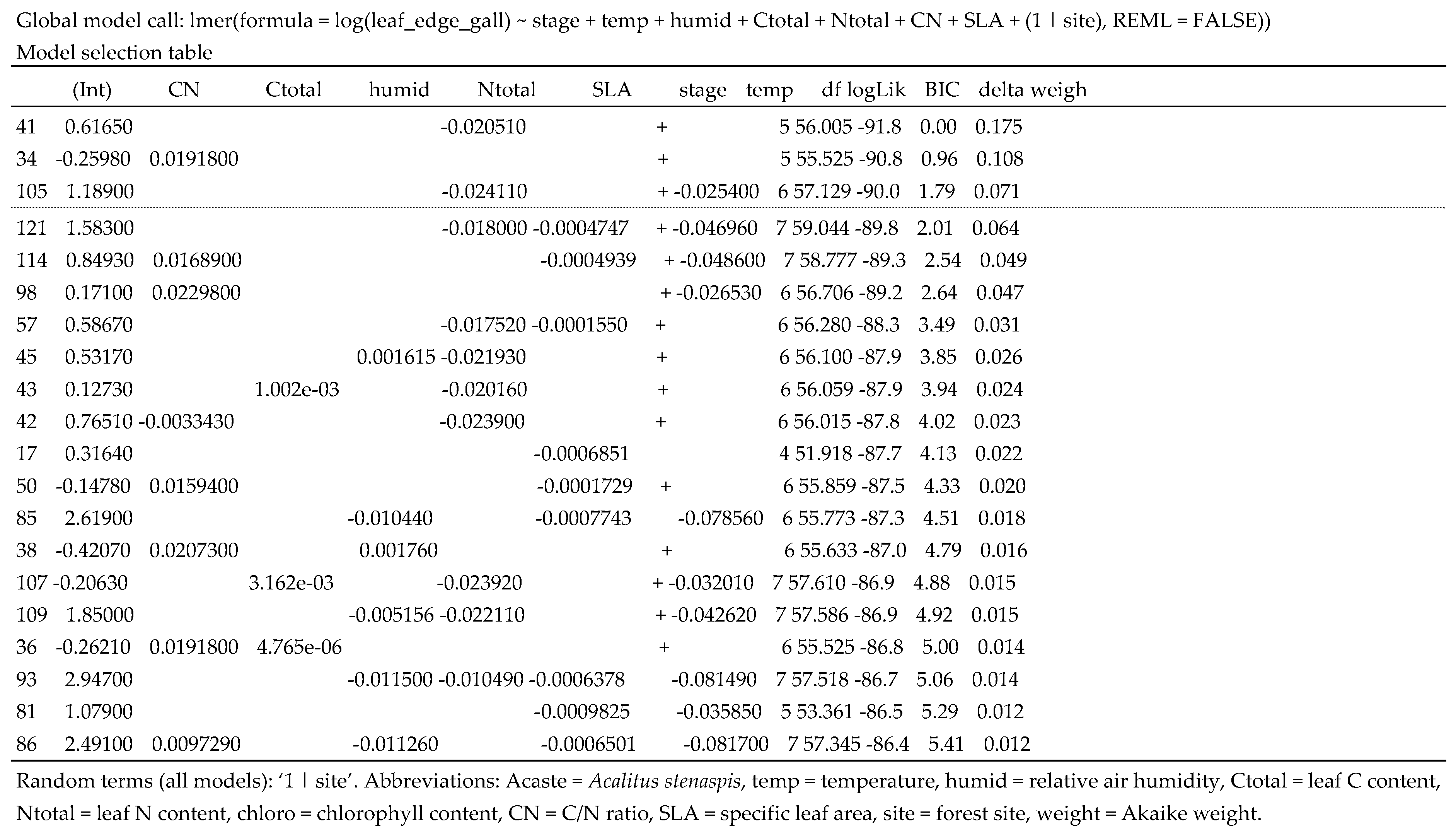 Insects 09 00009 i005