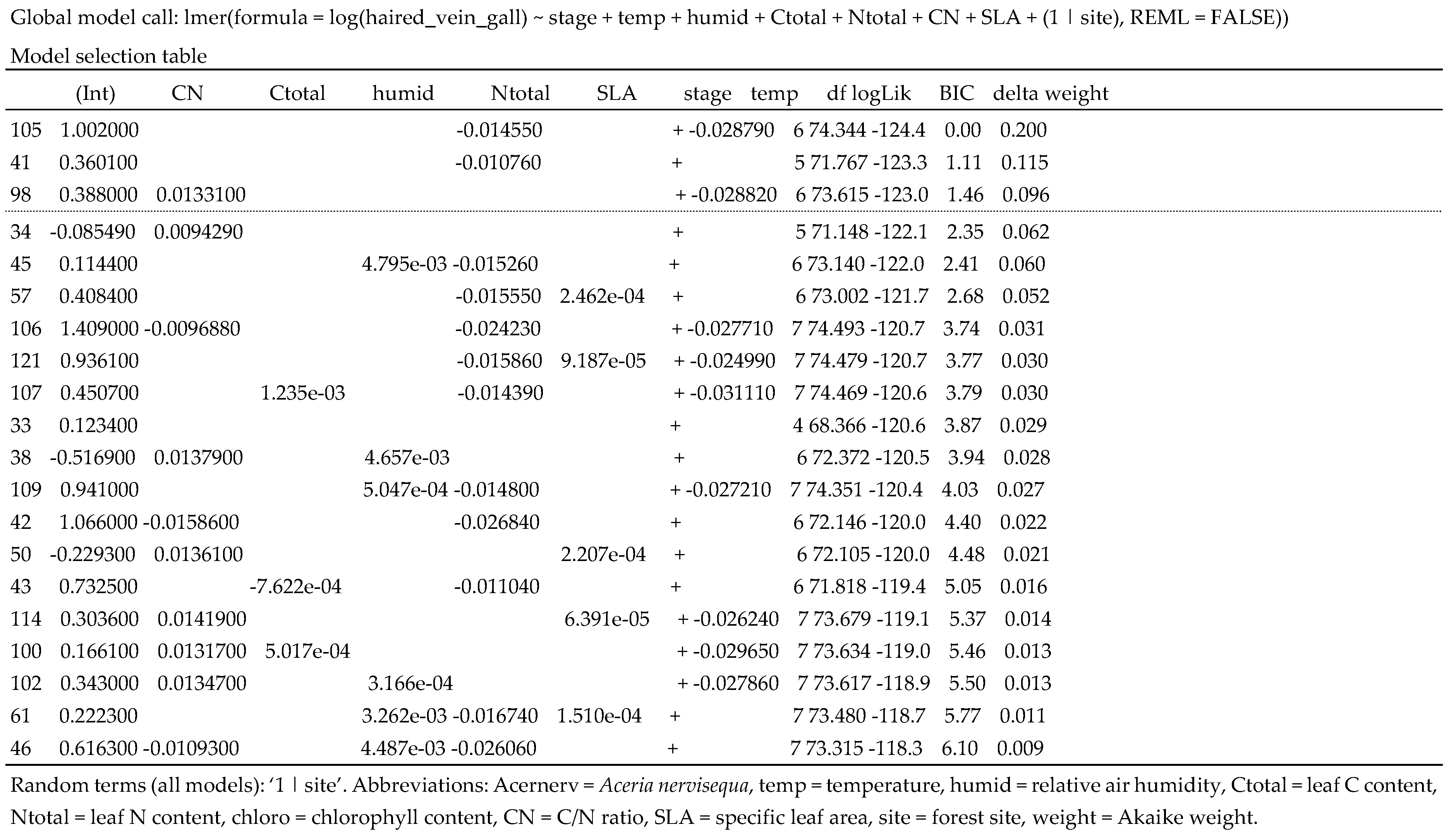 Insects 09 00009 i006