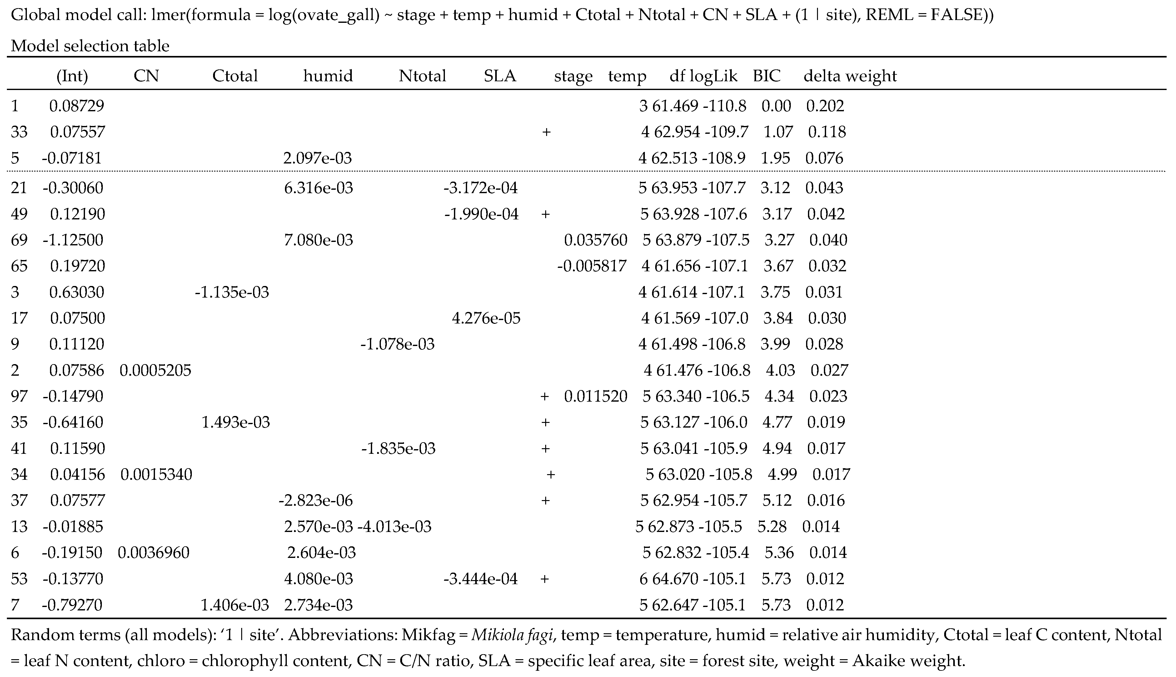Insects 09 00009 i008