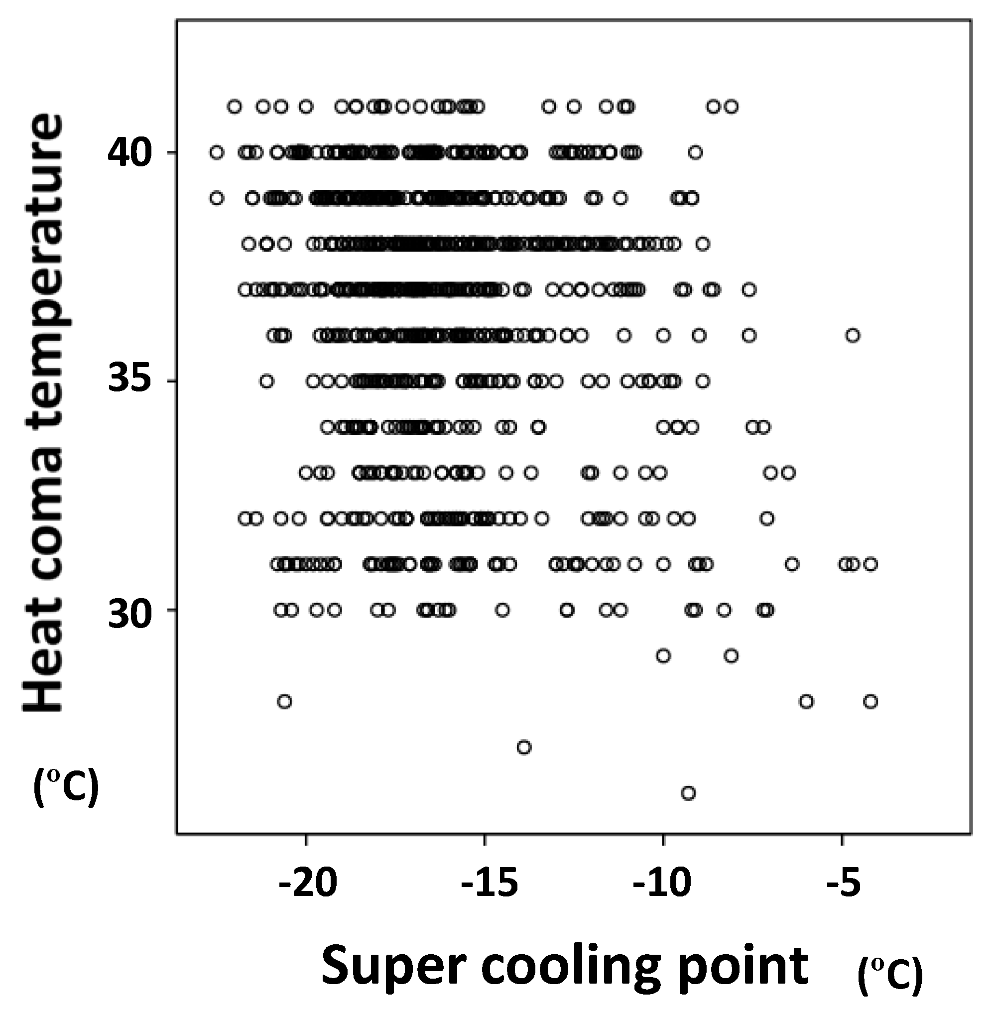 Insects 09 00015 g001 550
