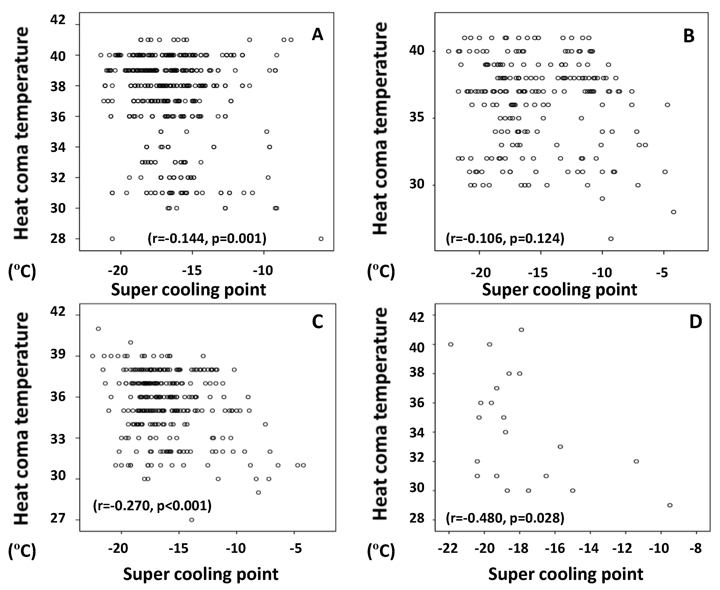 Insects 09 00015 g002 550
