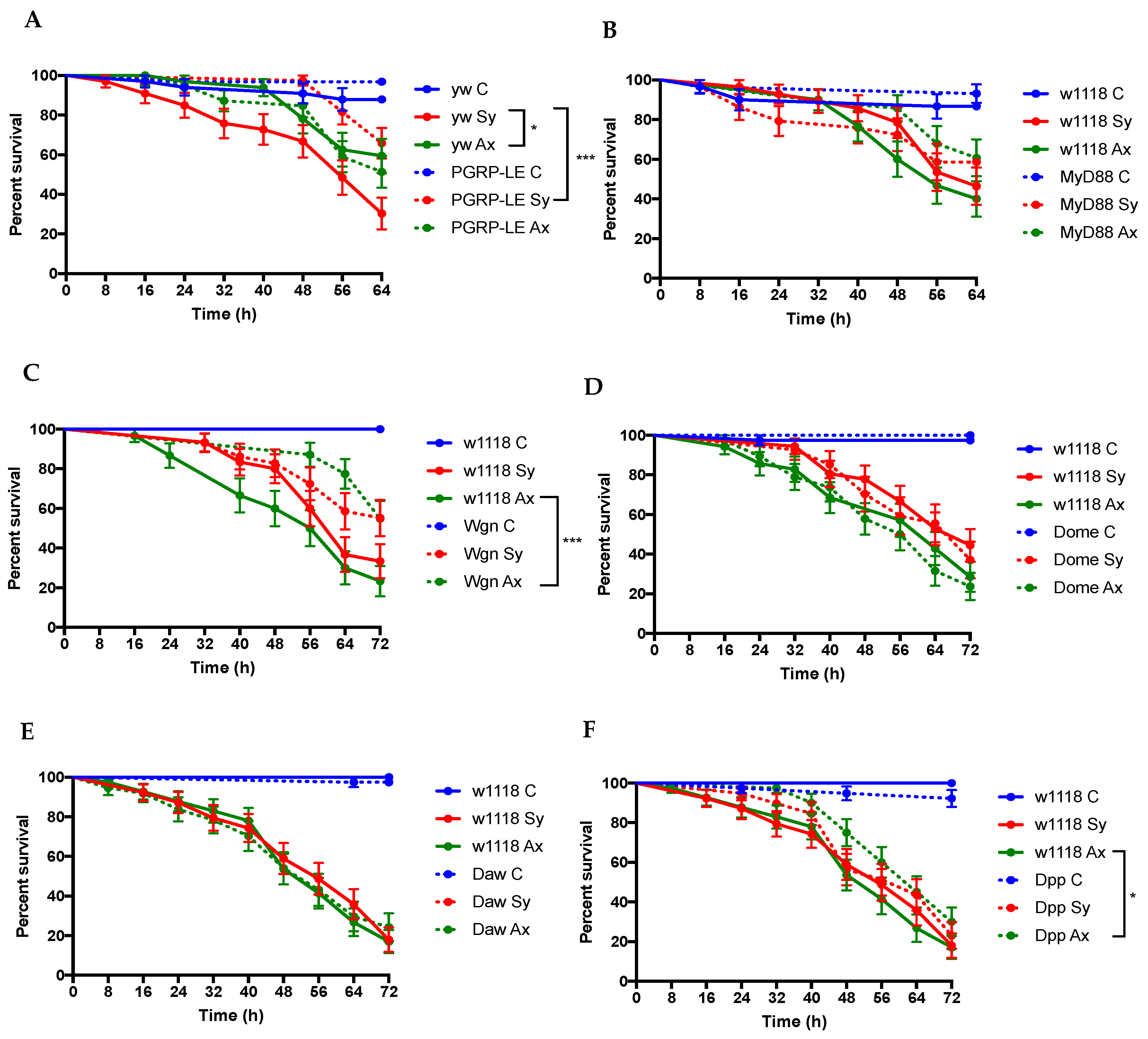 Insects 09 00017 g002