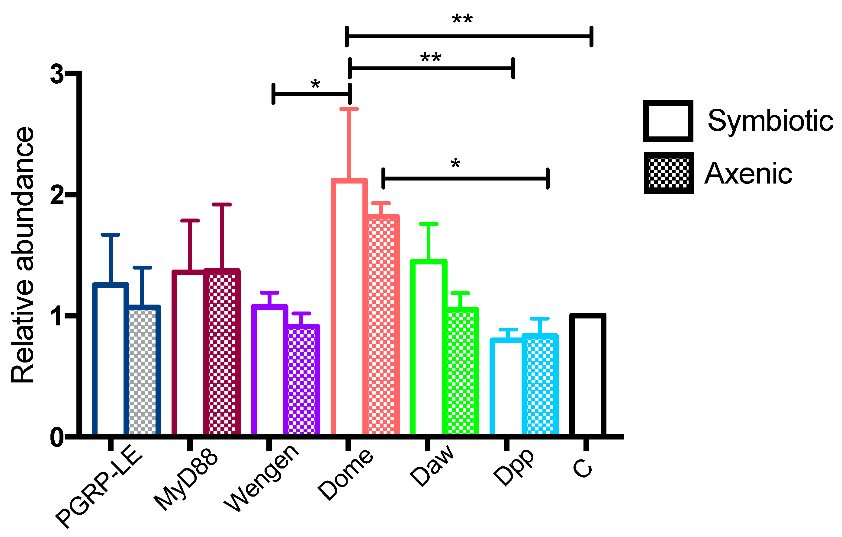 Insects 09 00017 g0a1
