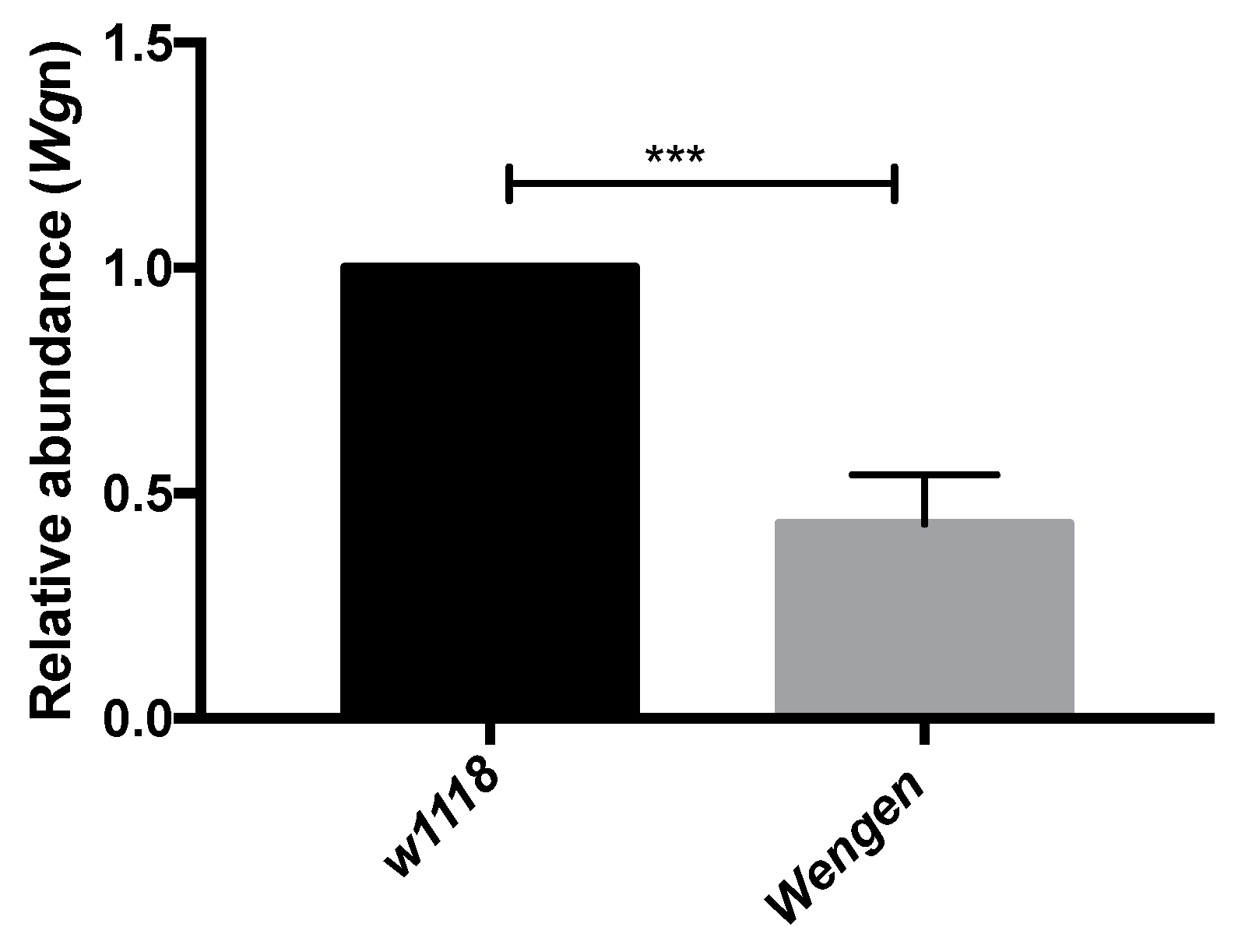 Insects 09 00017 g0a2