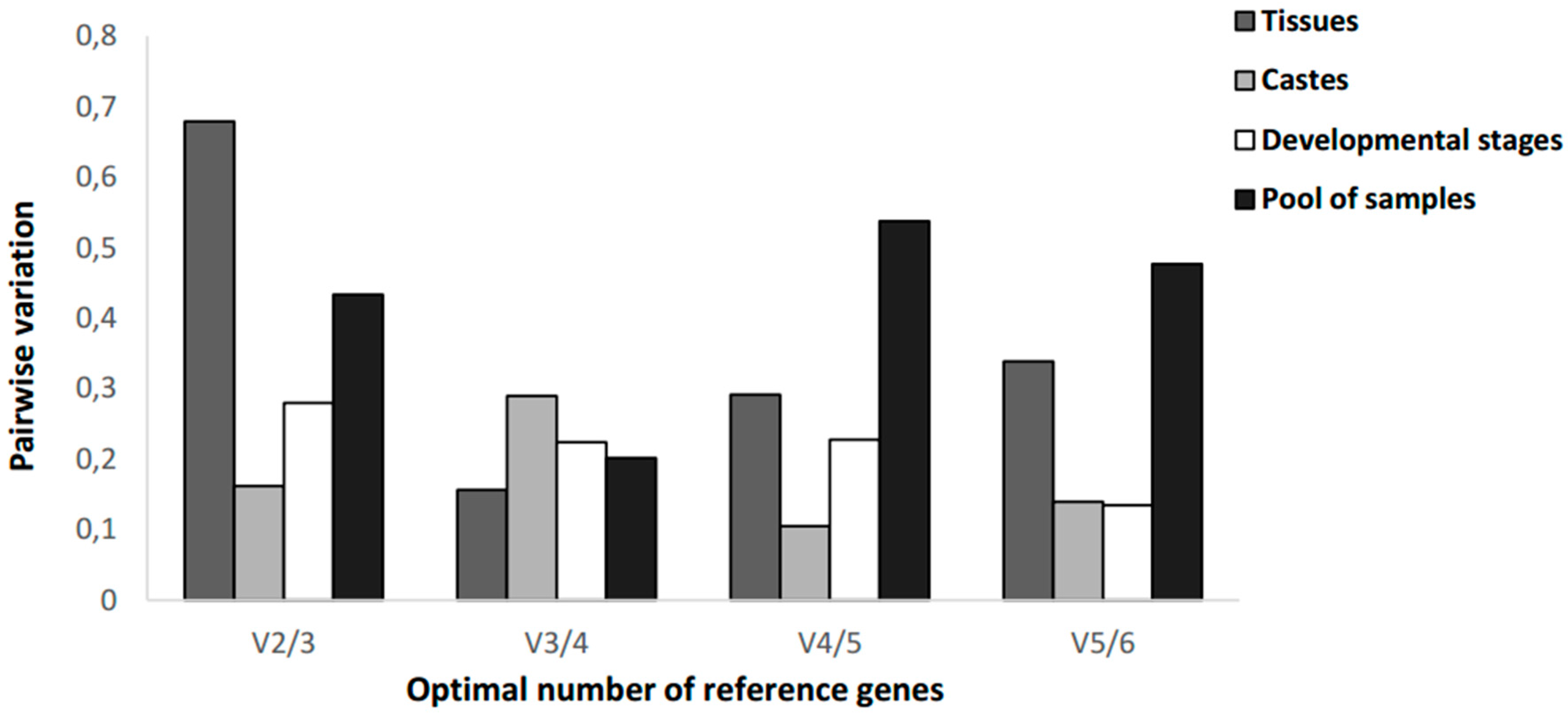 Insects 09 00018 g002 Insects 09 00018 g002