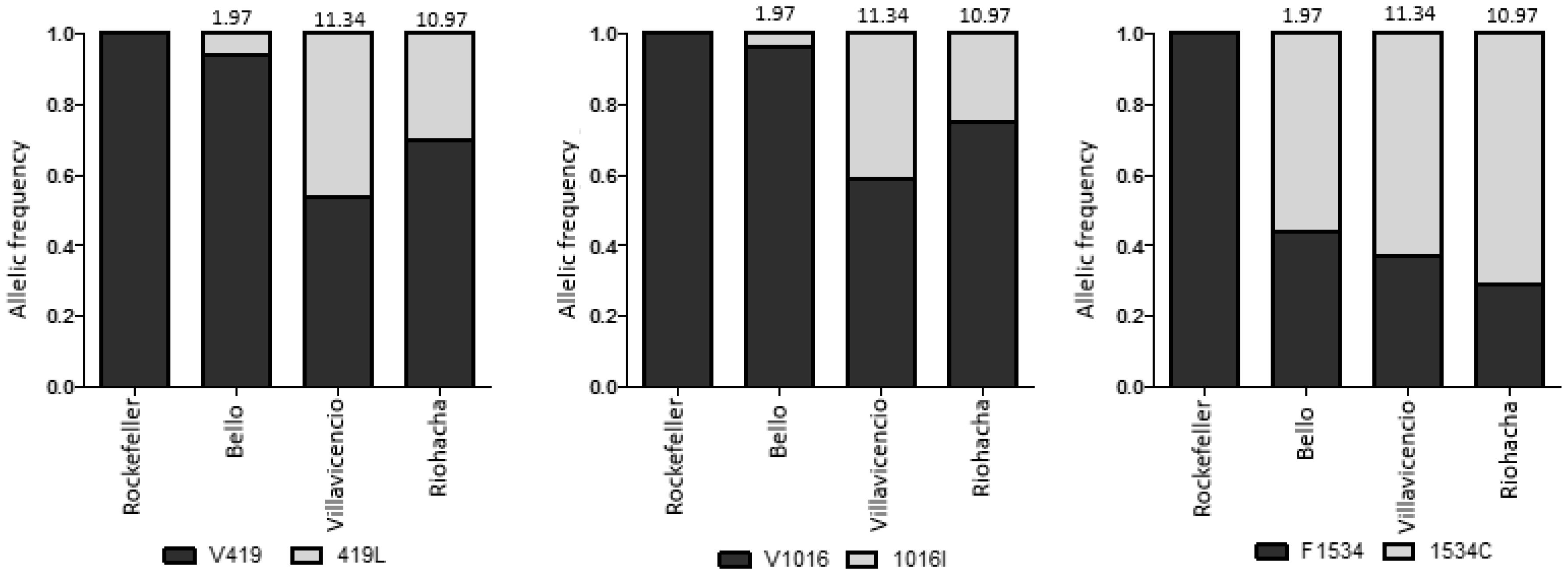 Insects 09 00023 g003