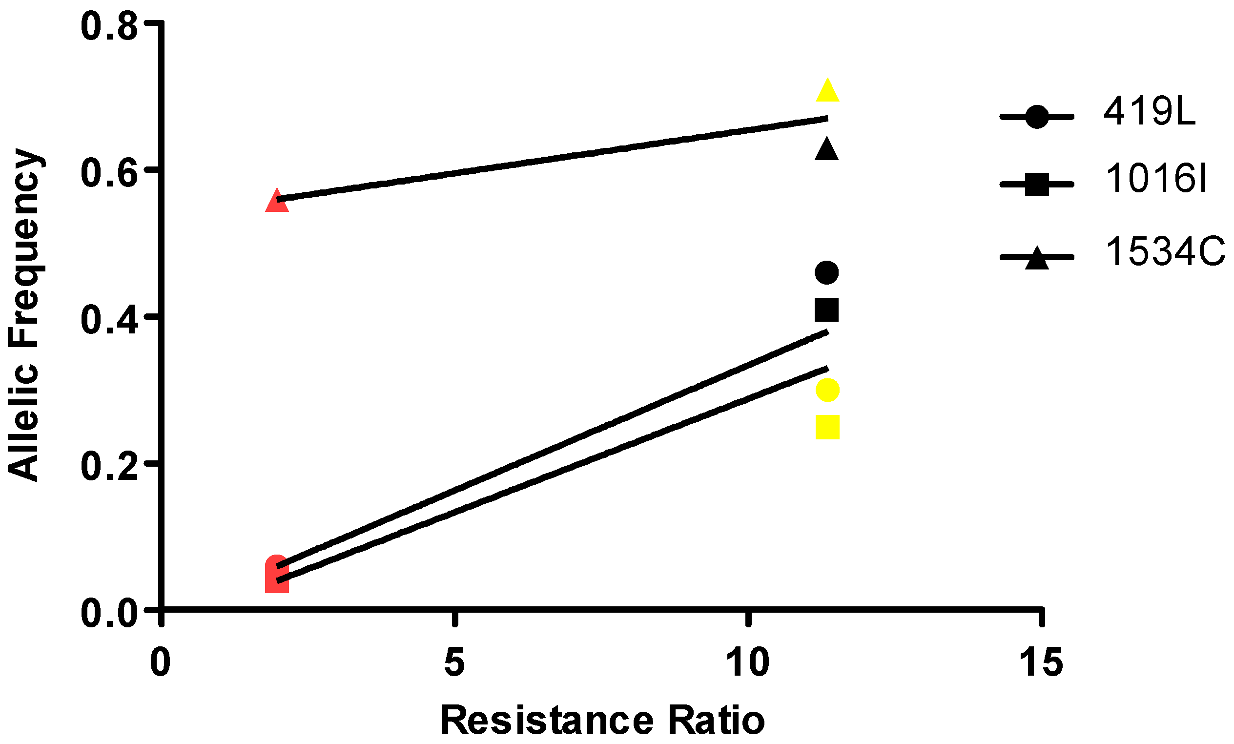 Insects 09 00023 g004
