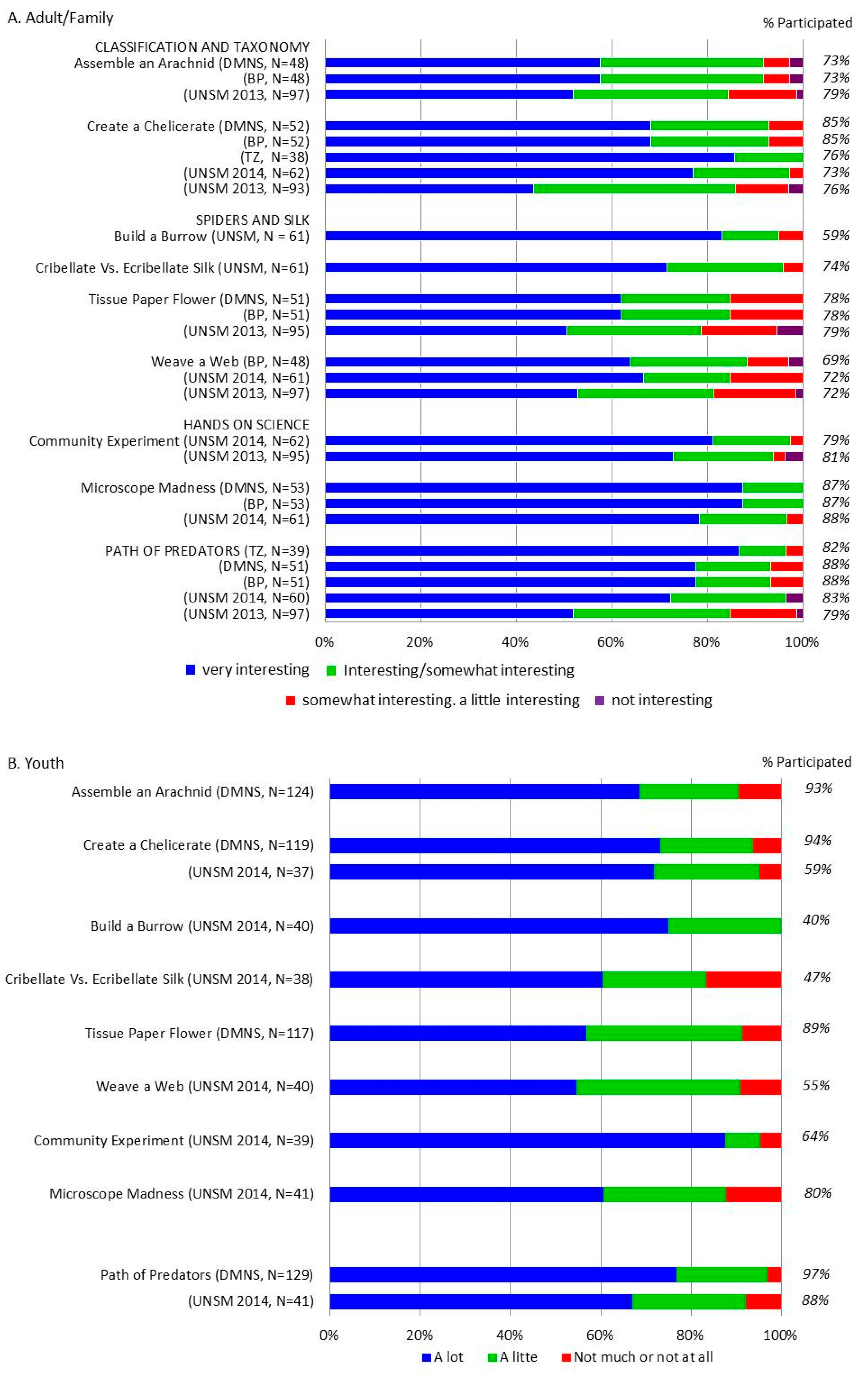 Insects 09 00027 g005 Insects 09 00027 g005