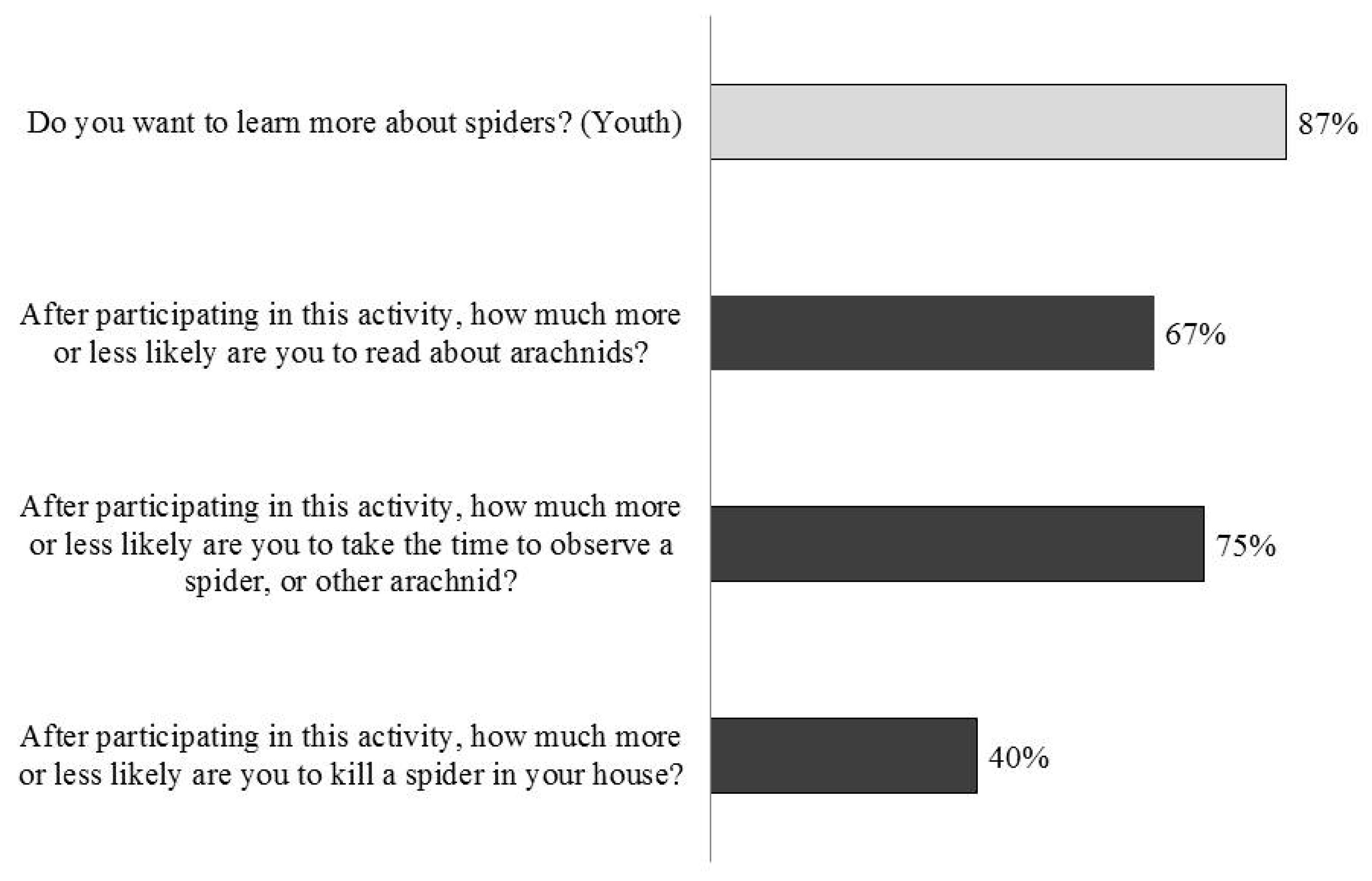 Insects 09 00027 g007 Insects 09 00027 g007