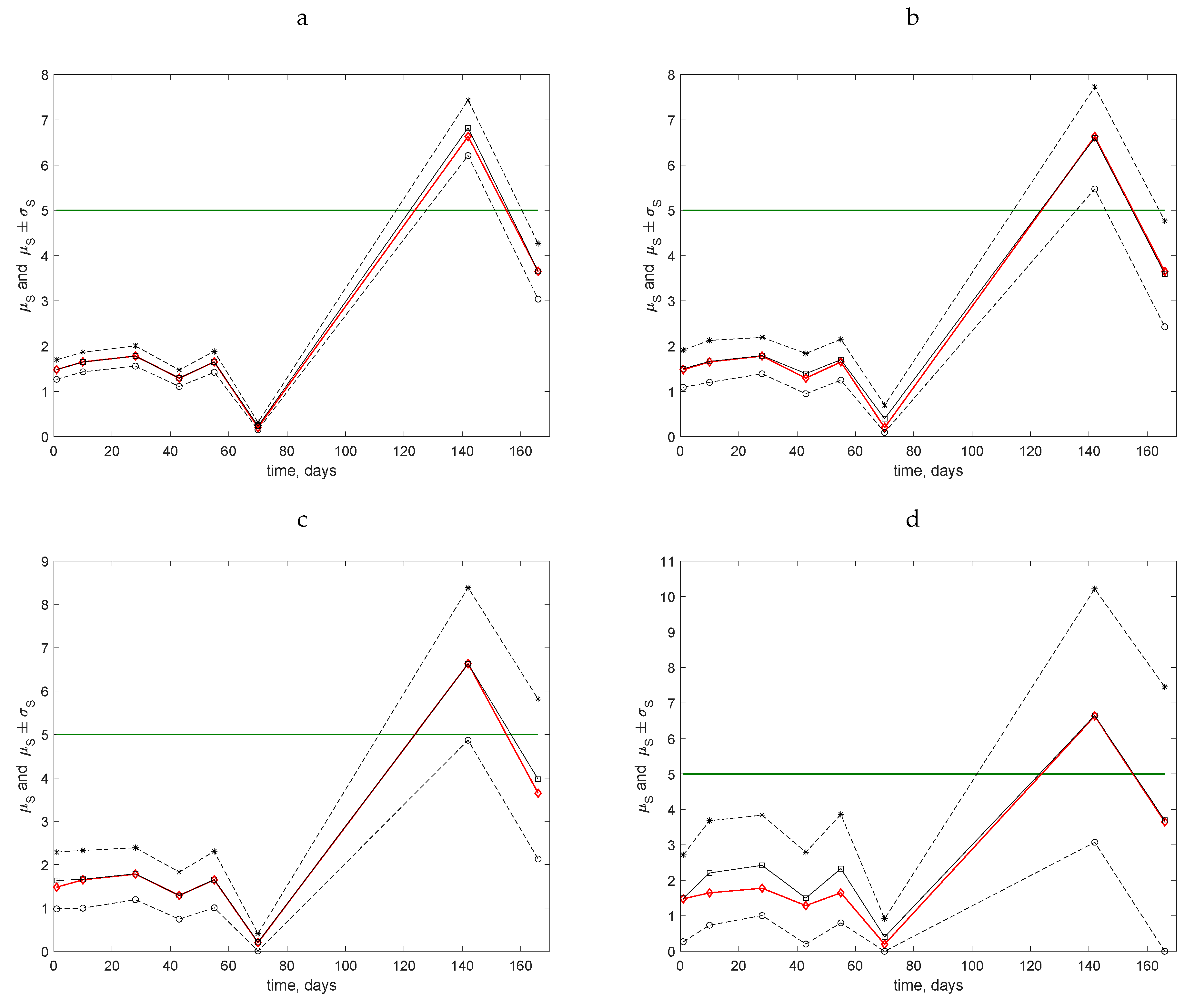 Insects 09 00029 g006 550
