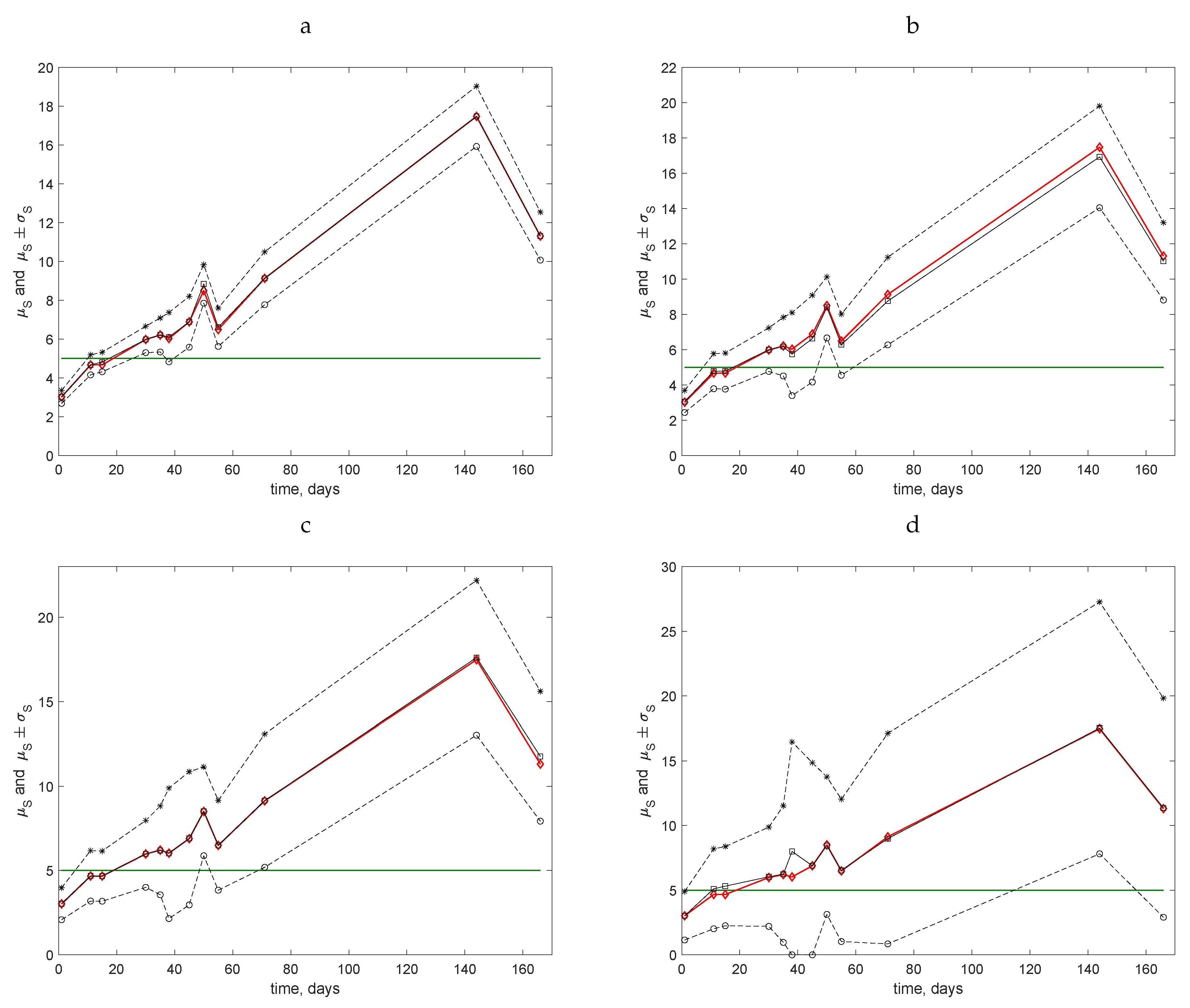 Insects 09 00029 g007 550