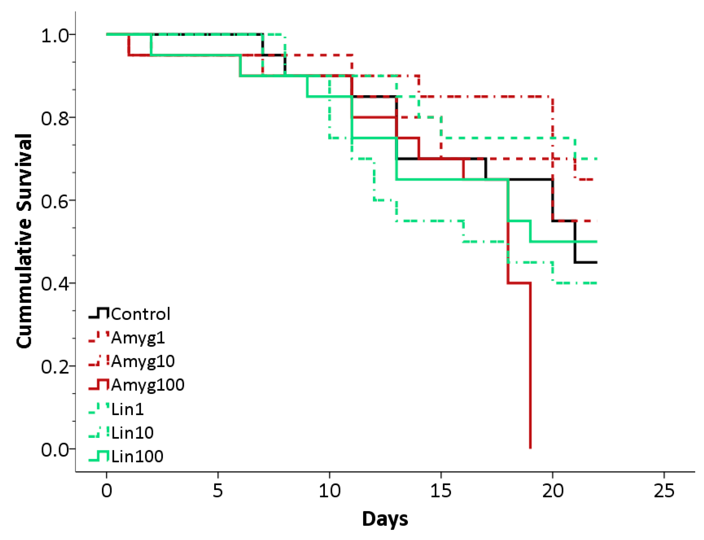 Insects 09 00031 g002 Insects 09 00031 g002