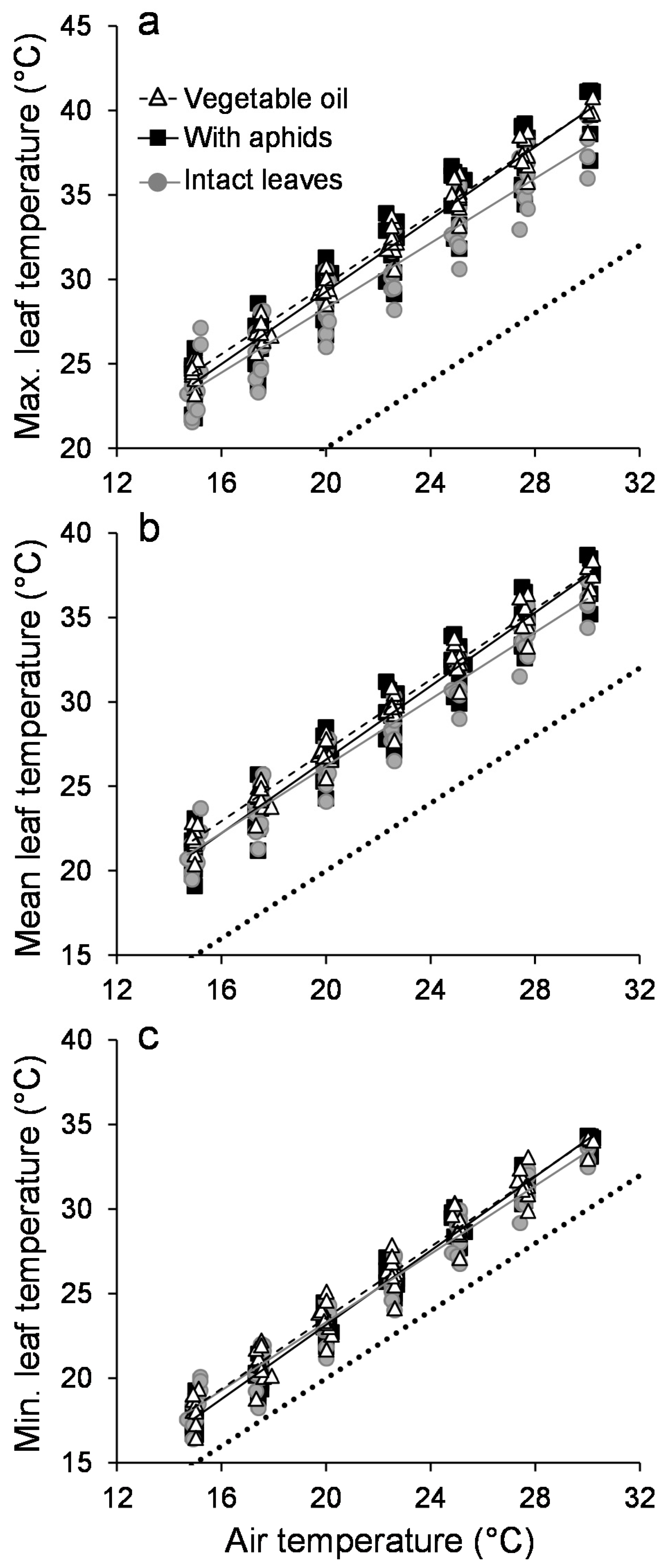Insects 09 00034 g002 Insects 09 00034 g002