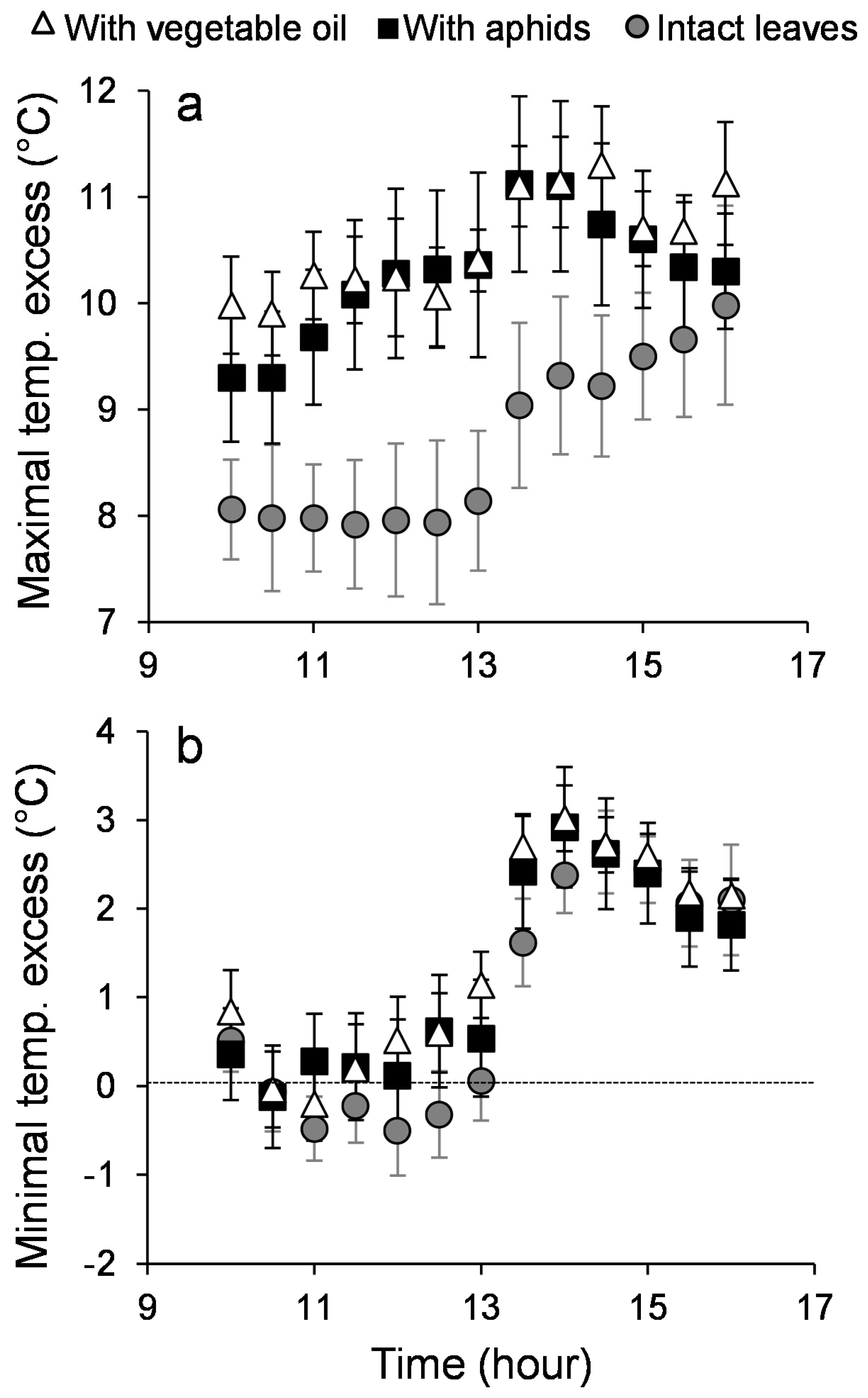Insects 09 00034 g0a4 Insects 09 00034 g0a4