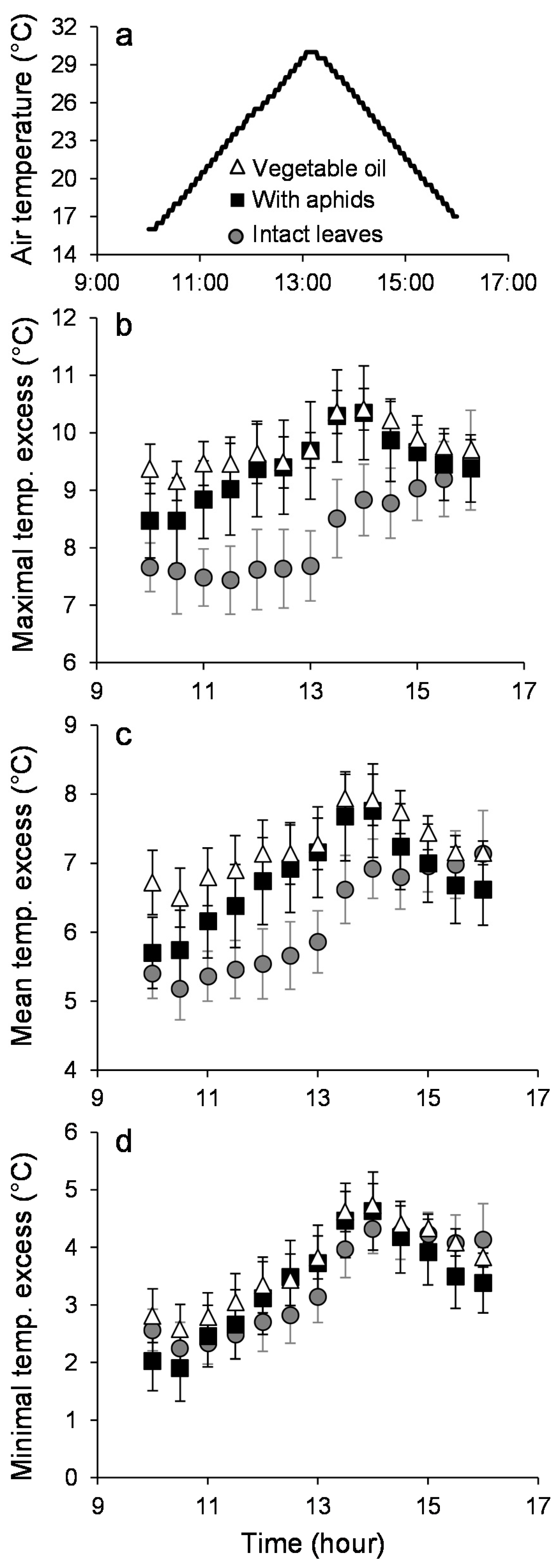 Insects 09 00034 g0a5 Insects 09 00034 g0a5