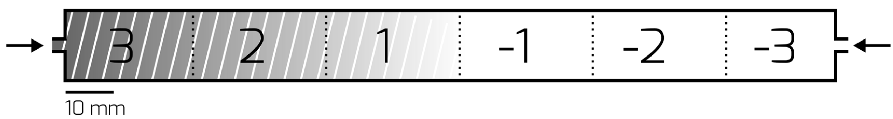 Insects 09 00035 g002 550