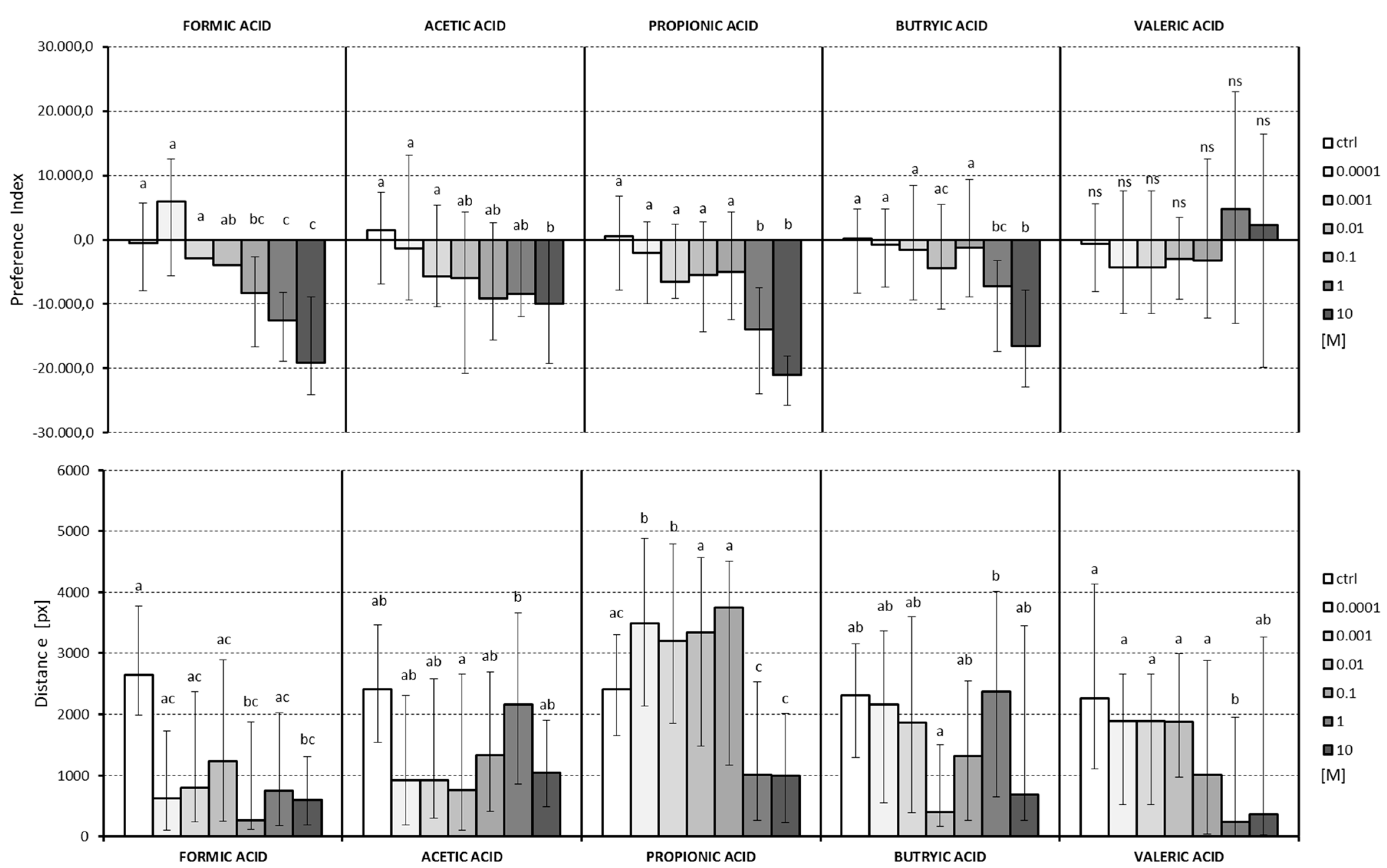 Insects 09 00035 g003 550